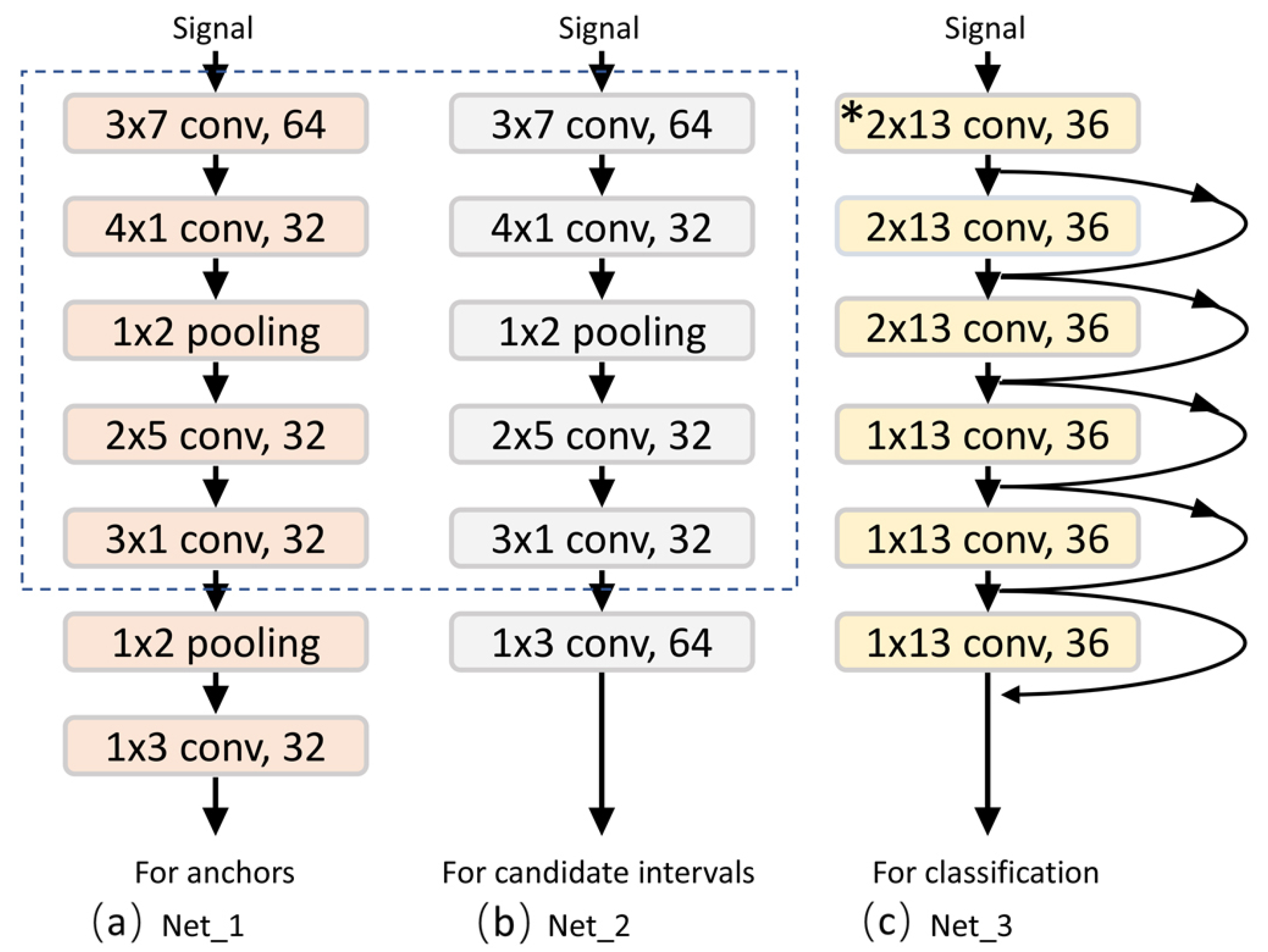 Sensors 19 05001 g007
