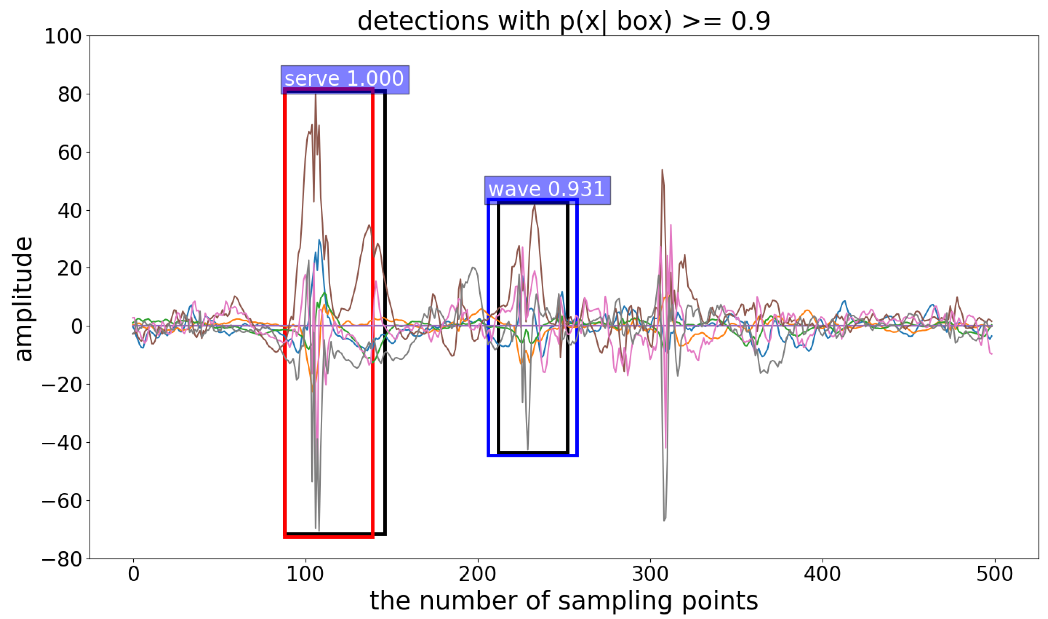 Sensors 19 05001 g008