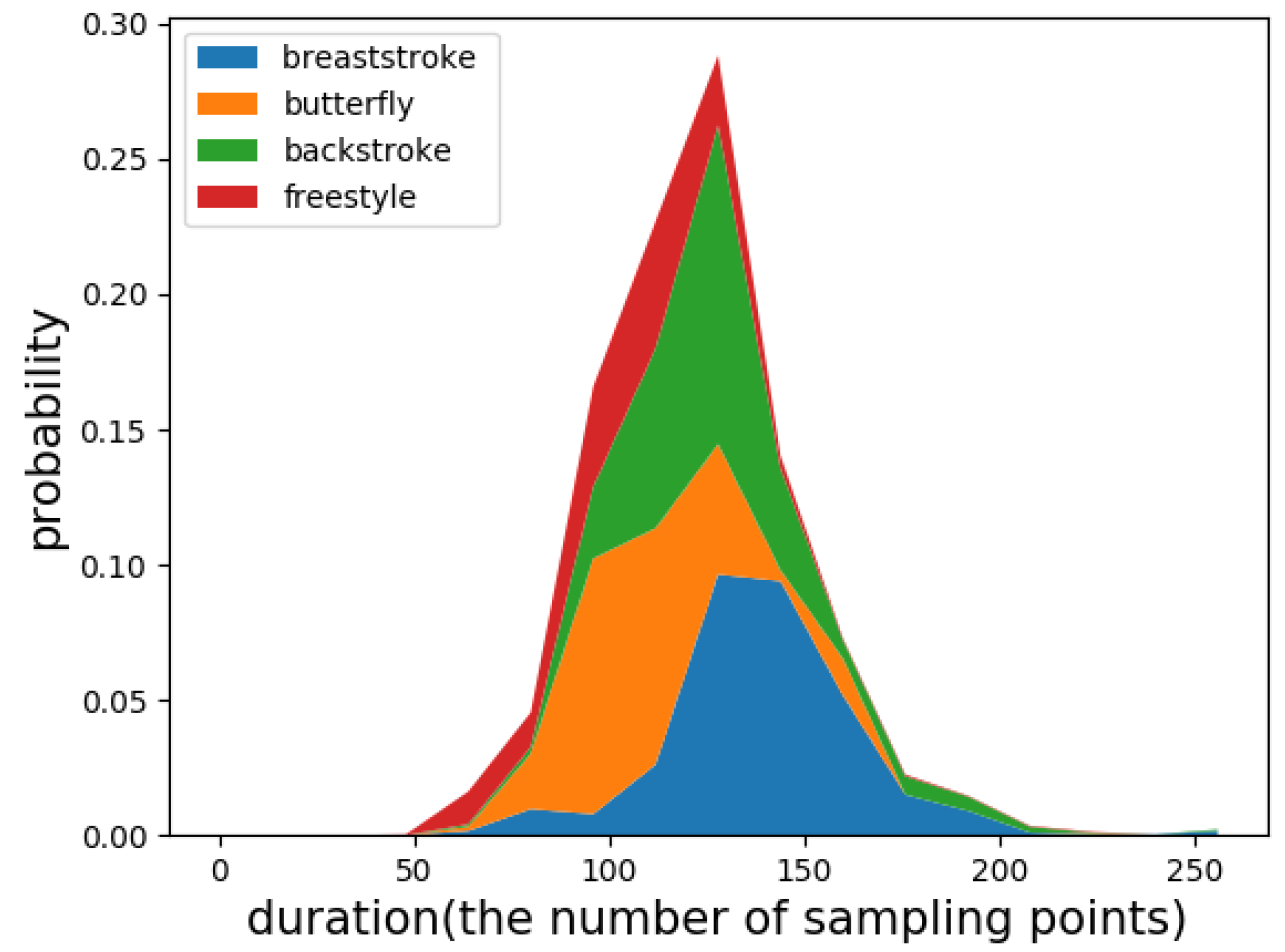 Sensors 19 05001 g010
