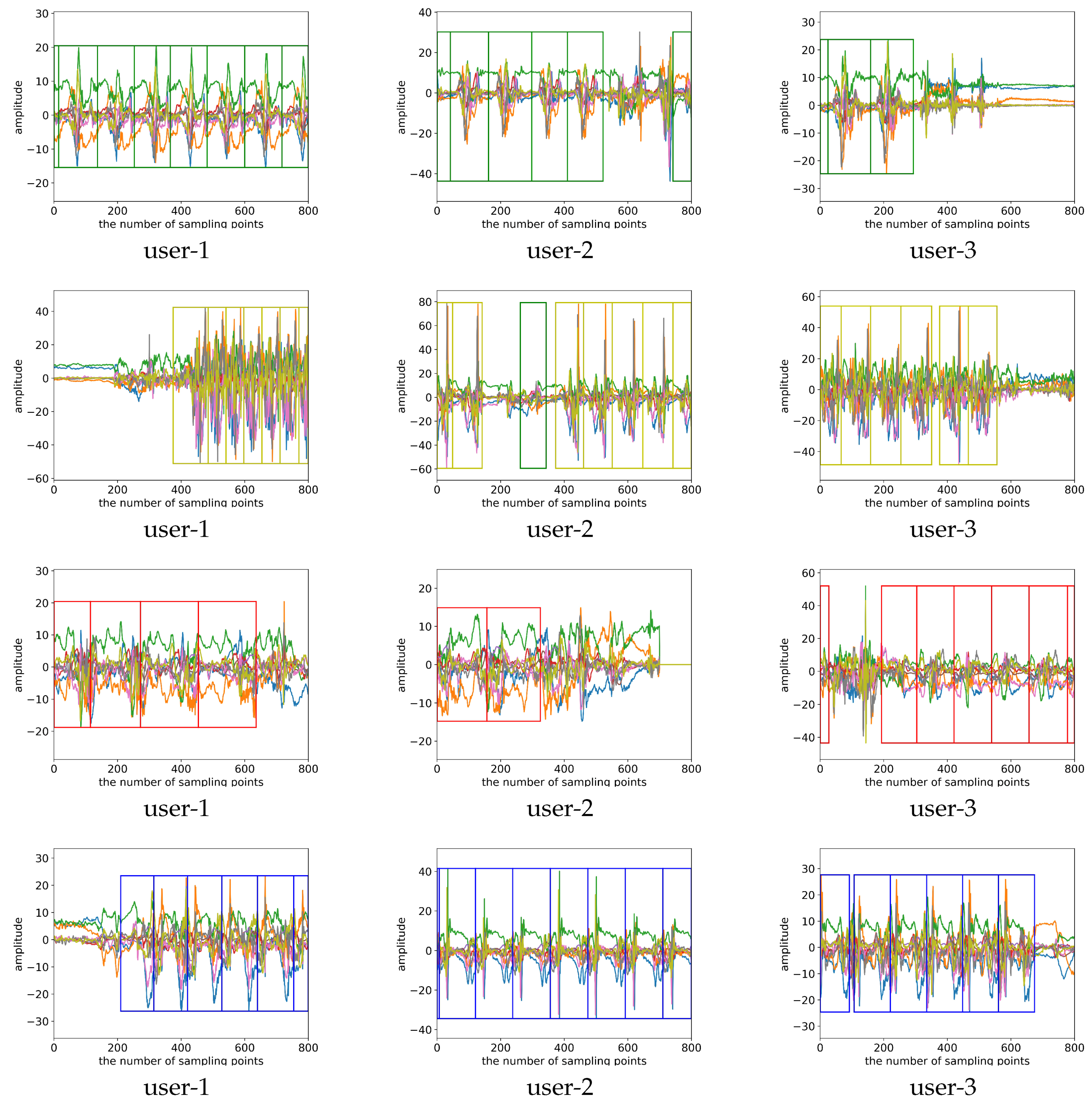 Sensors 19 05001 g011