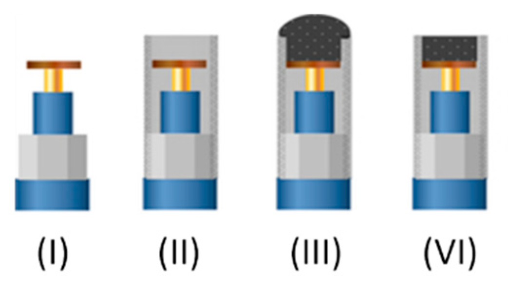Sensors 19 05002 g003 Sensors 19 05002 g003