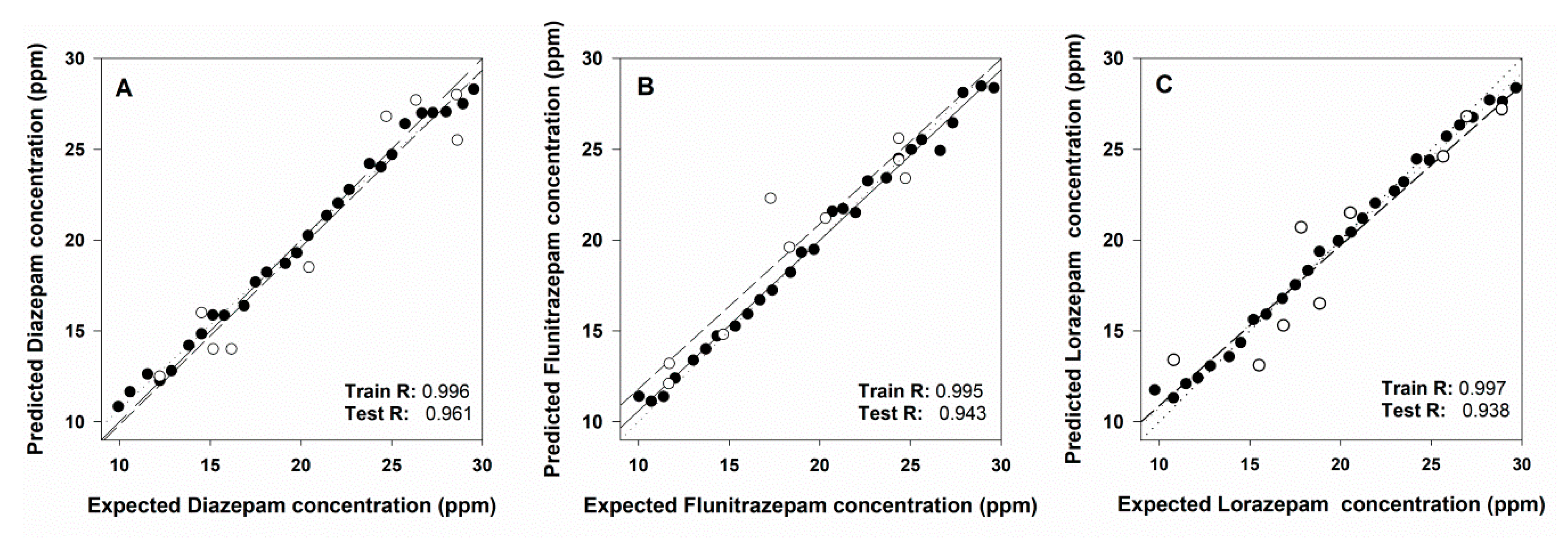 Sensors 19 05002 g008 Sensors 19 05002 g008
