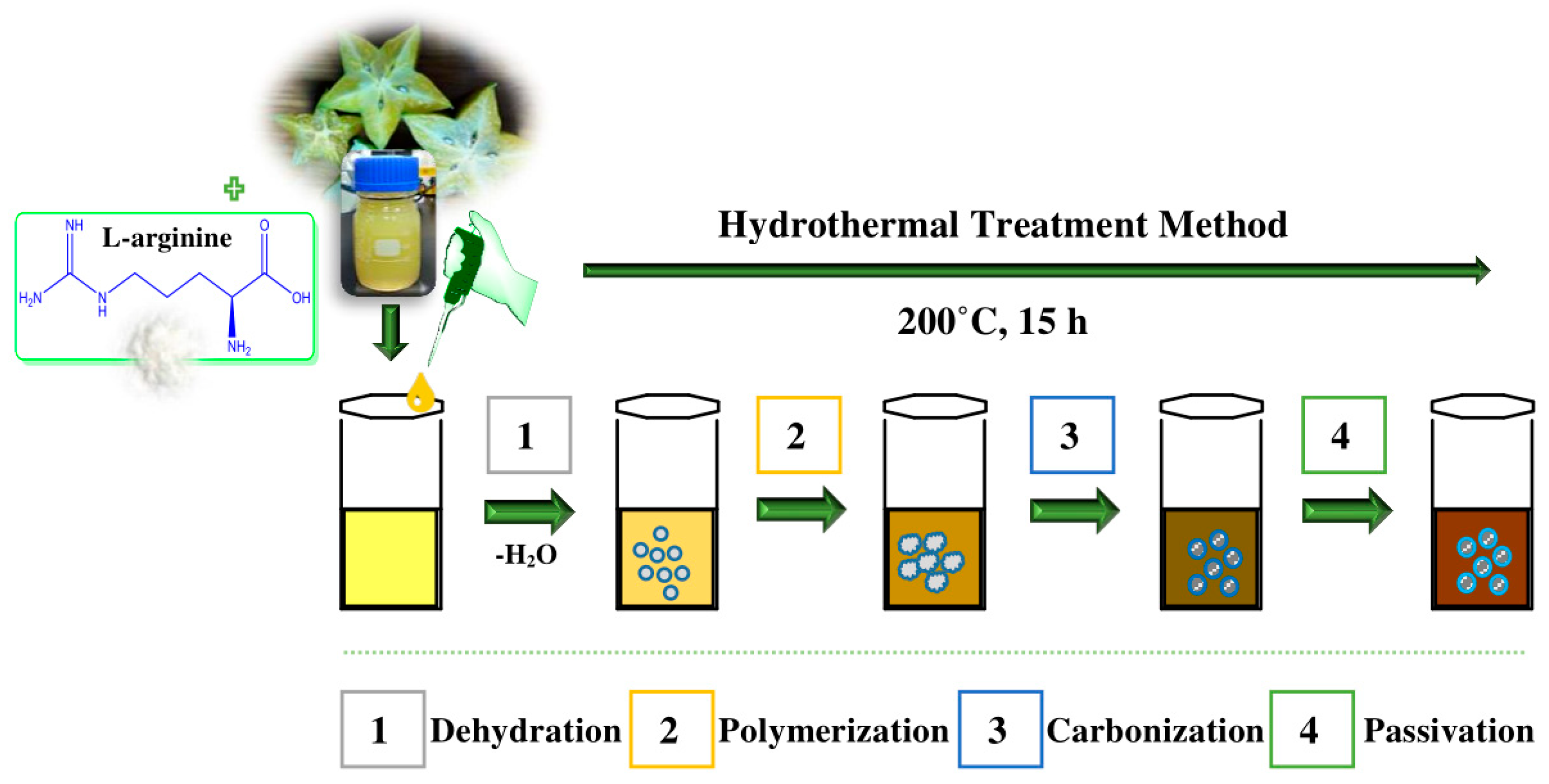 Sensors 19 05008 g002 Sensors 19 05008 g002