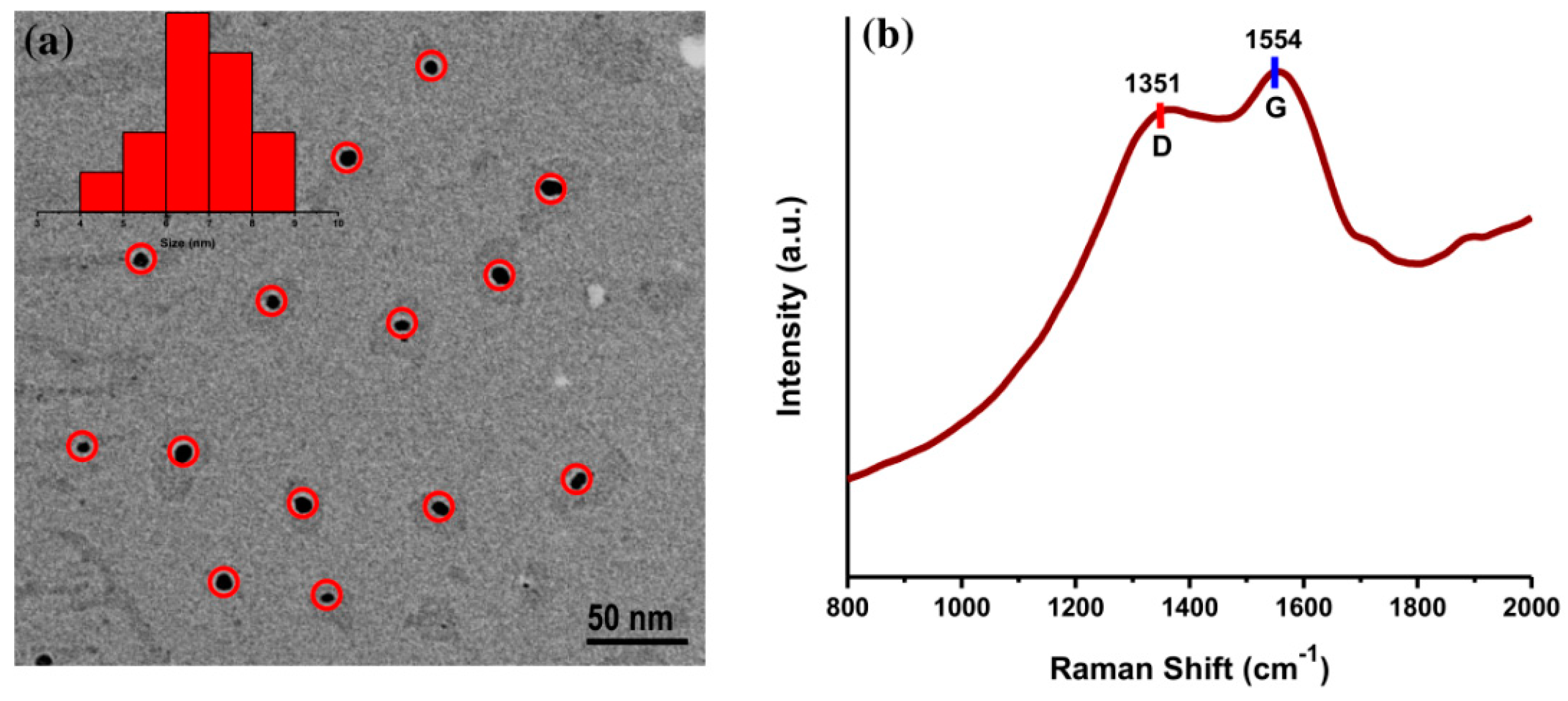 Sensors 19 05008 g003 Sensors 19 05008 g003