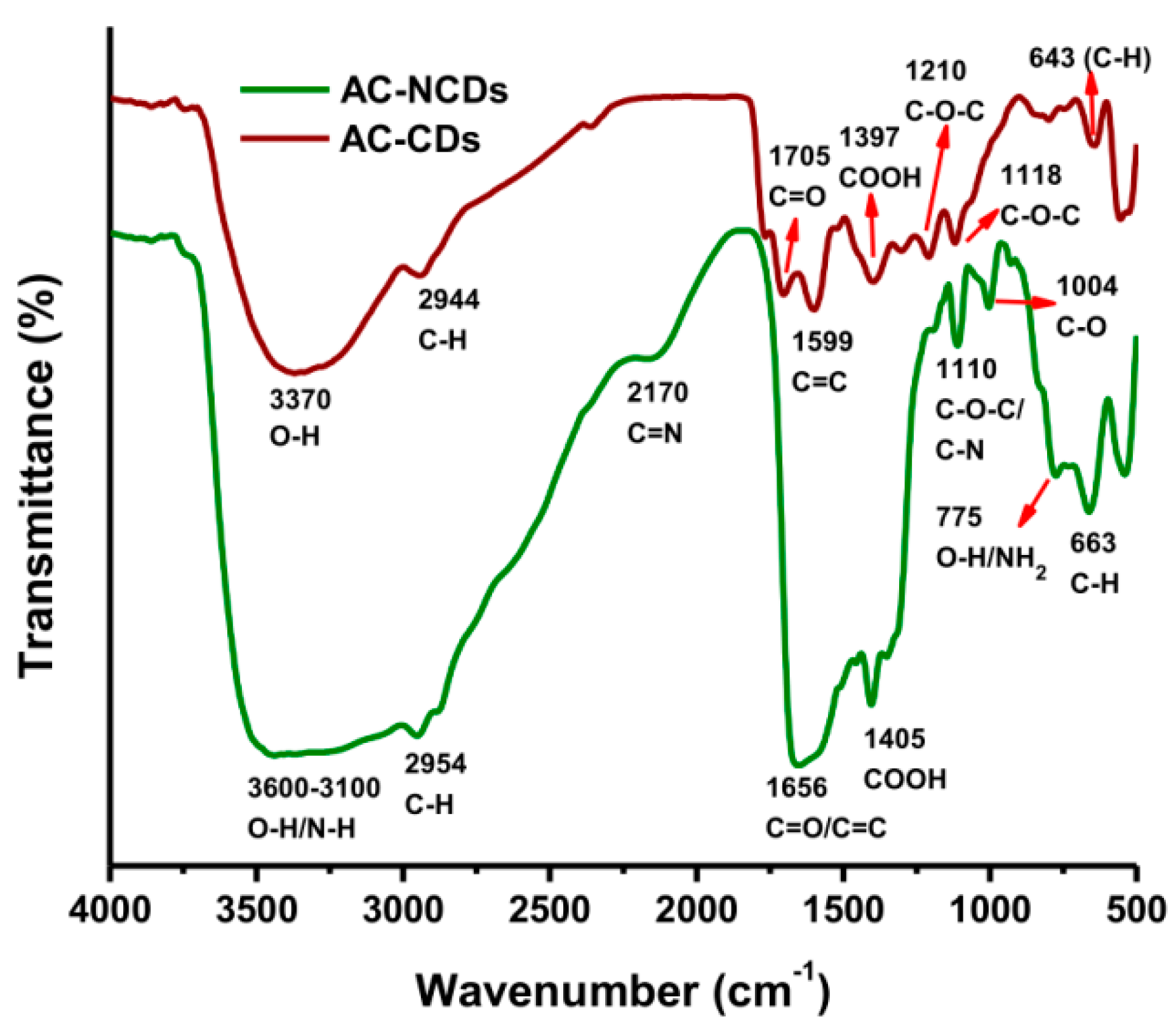 Sensors 19 05008 g004 Sensors 19 05008 g004