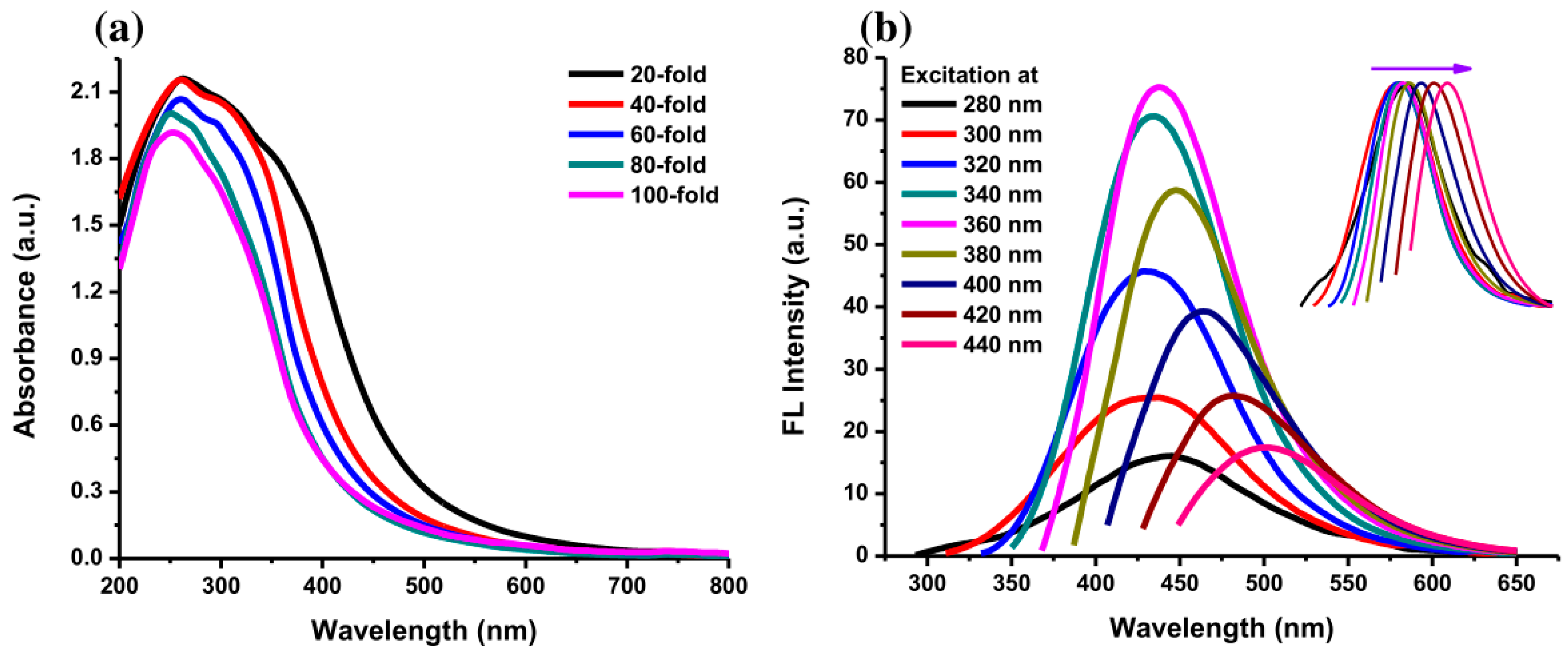 Sensors 19 05008 g007 Sensors 19 05008 g007