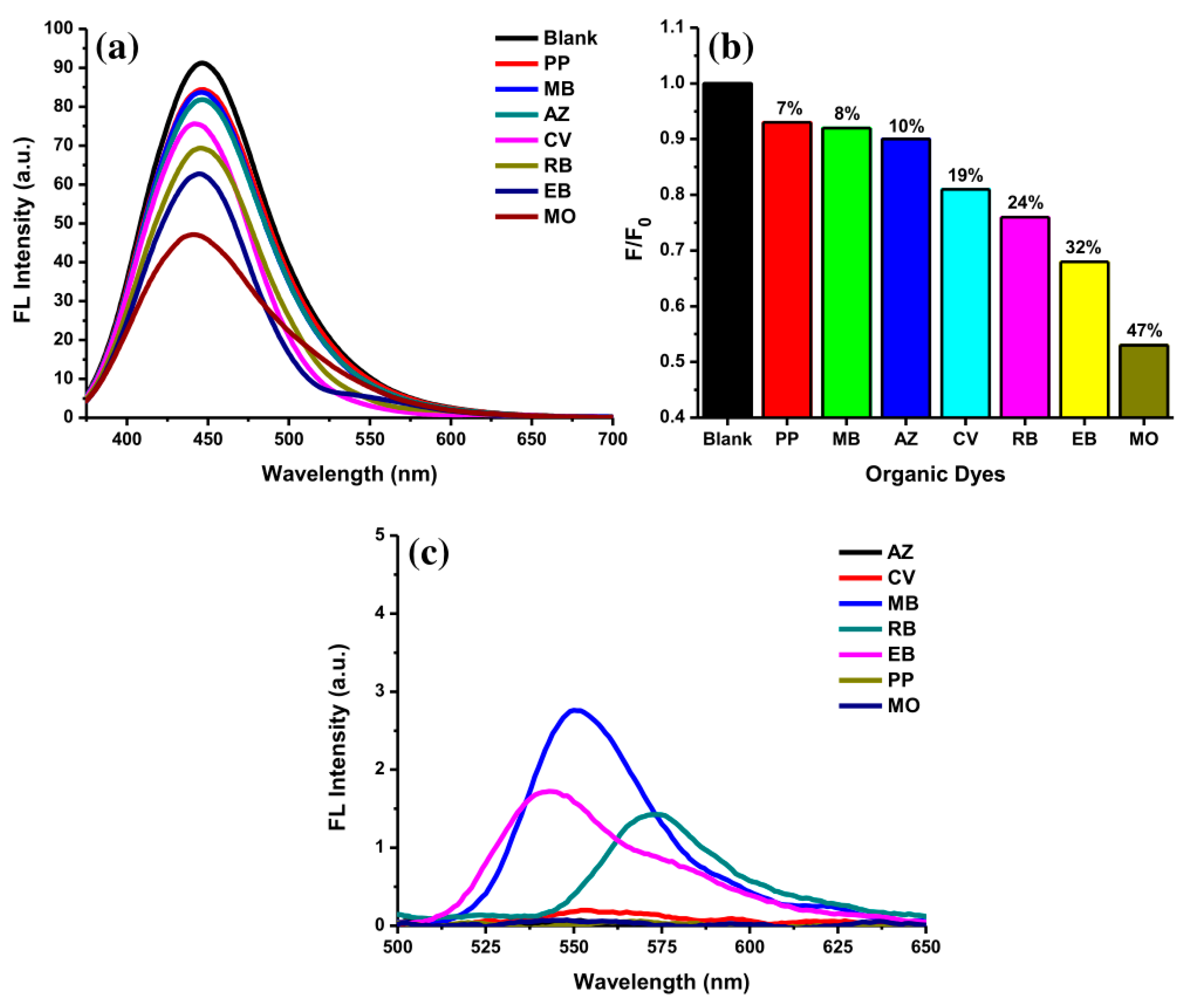 Sensors 19 05008 g008 Sensors 19 05008 g008