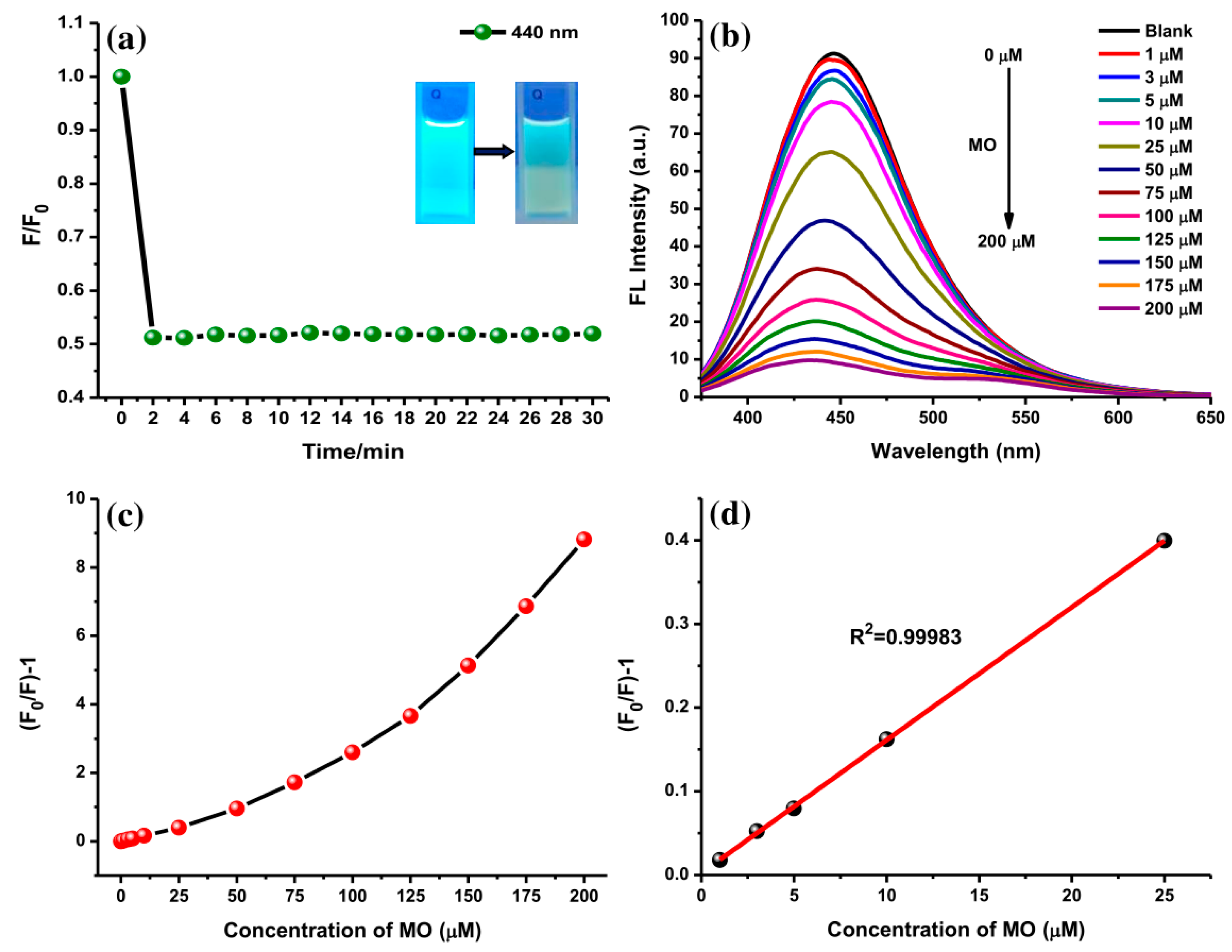Sensors 19 05008 g009 Sensors 19 05008 g009