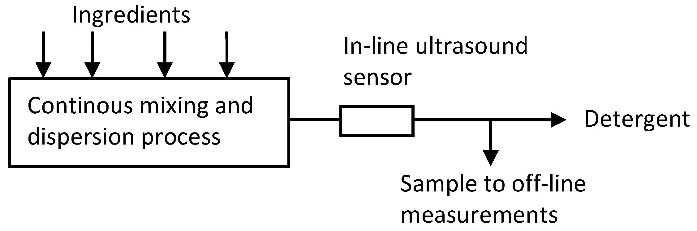 Sensors 19 05009 g002