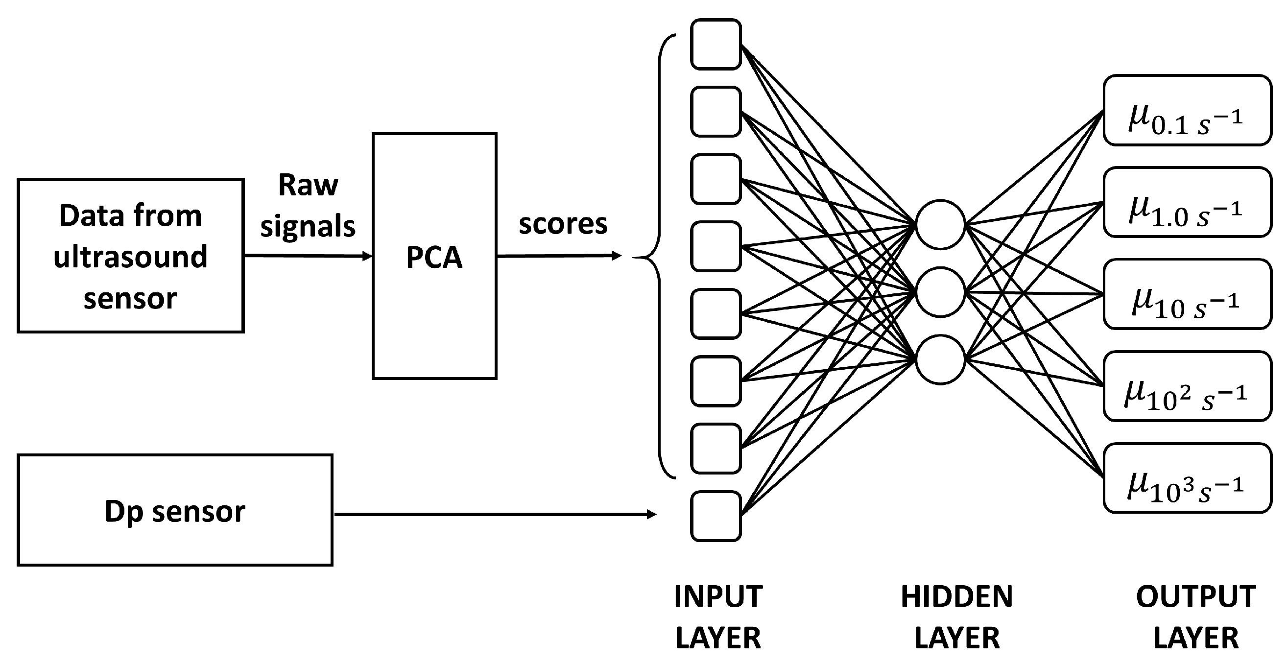 Sensors 19 05009 g005
