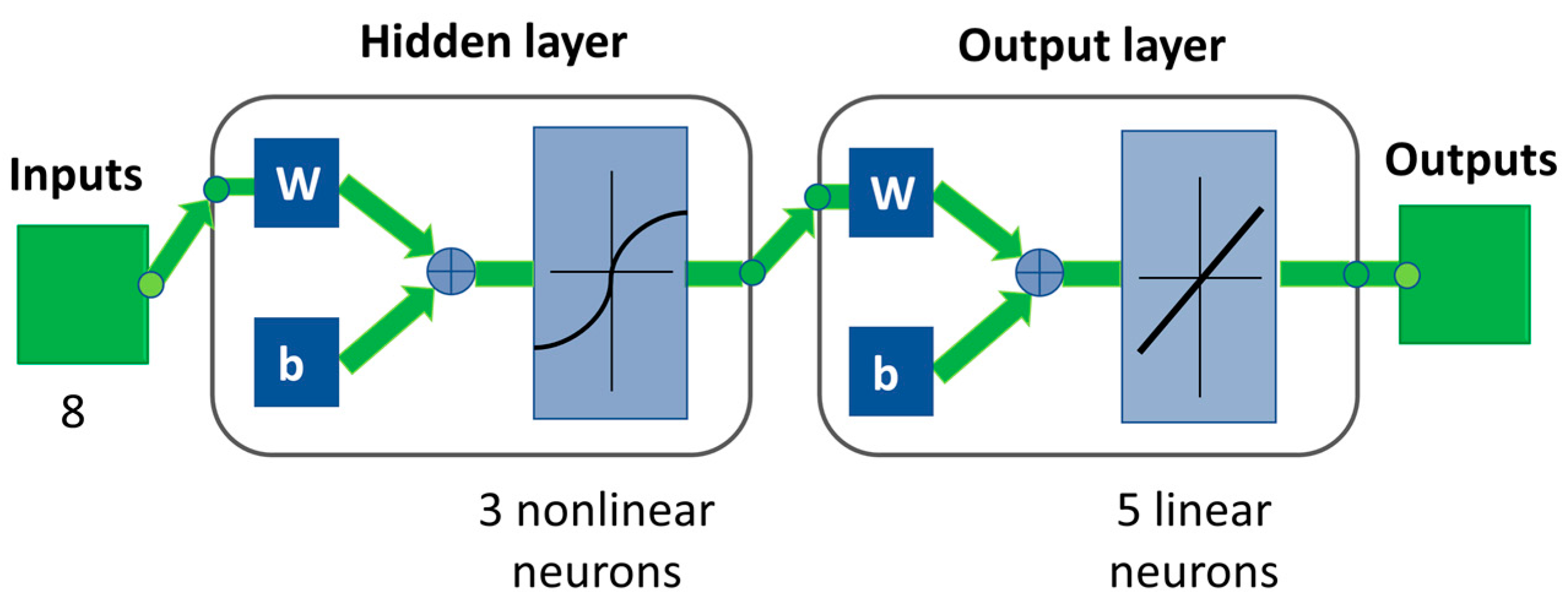 Sensors 19 05009 g006