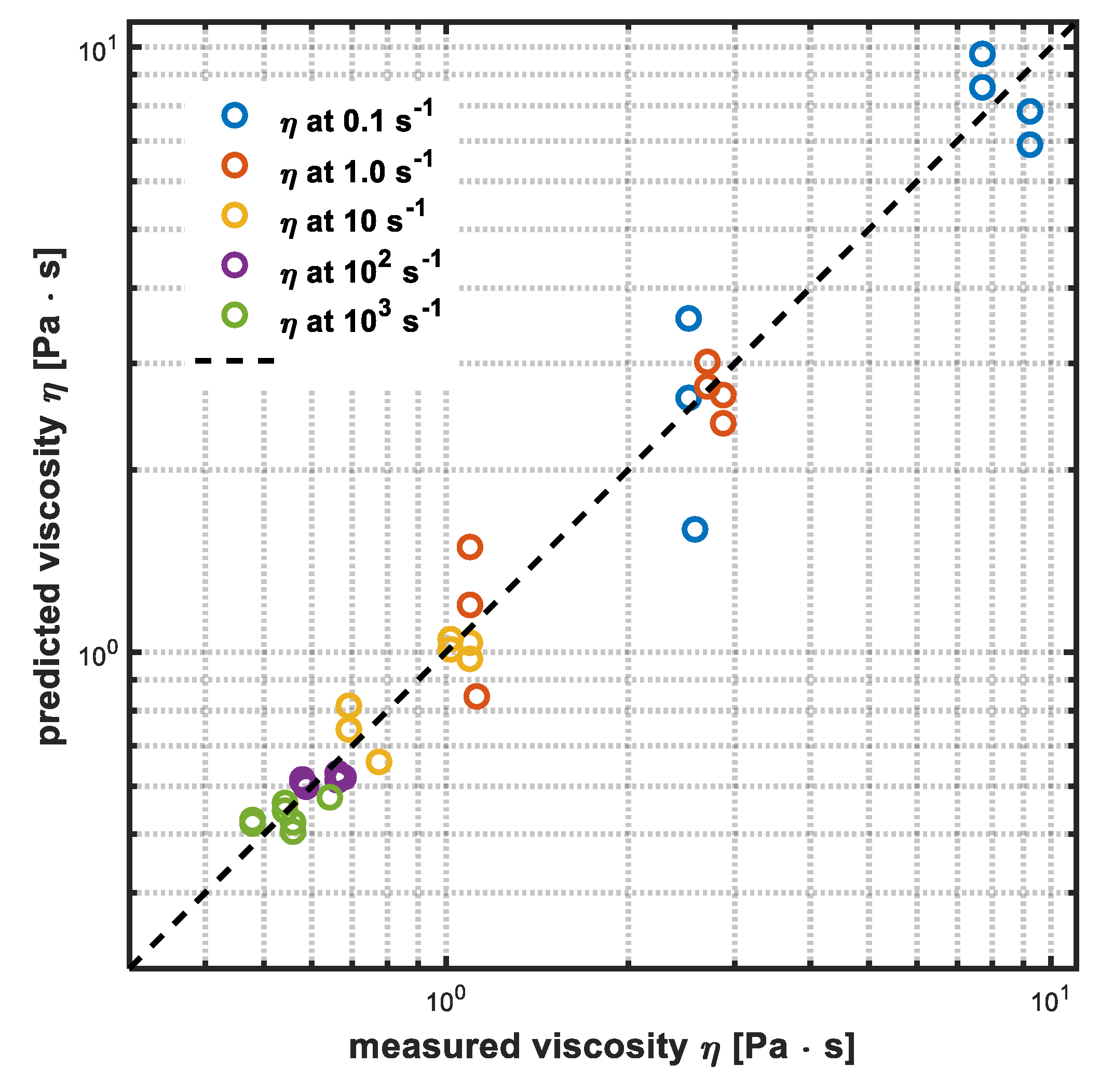 Sensors 19 05009 g008