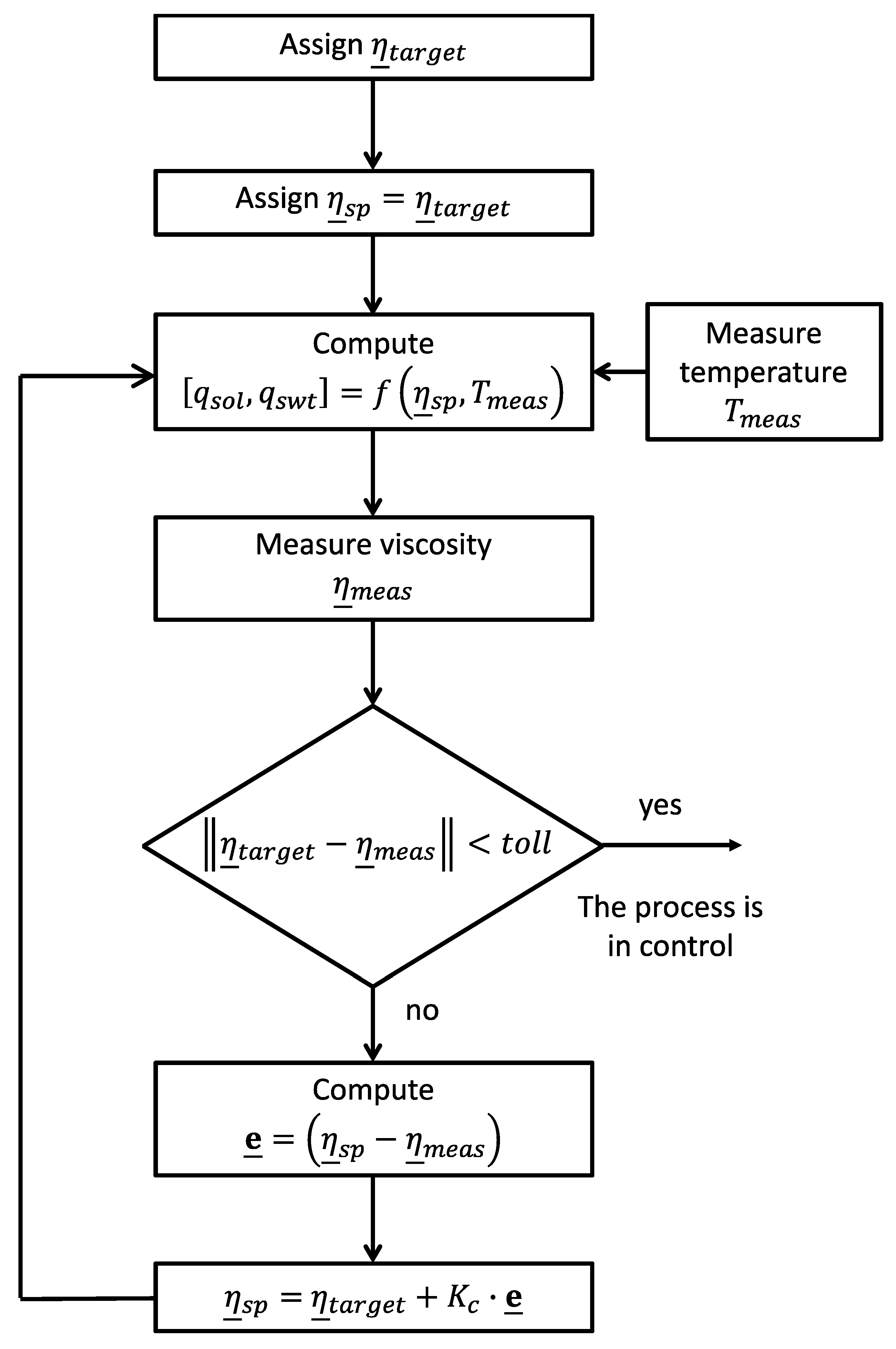 Sensors 19 05009 g009