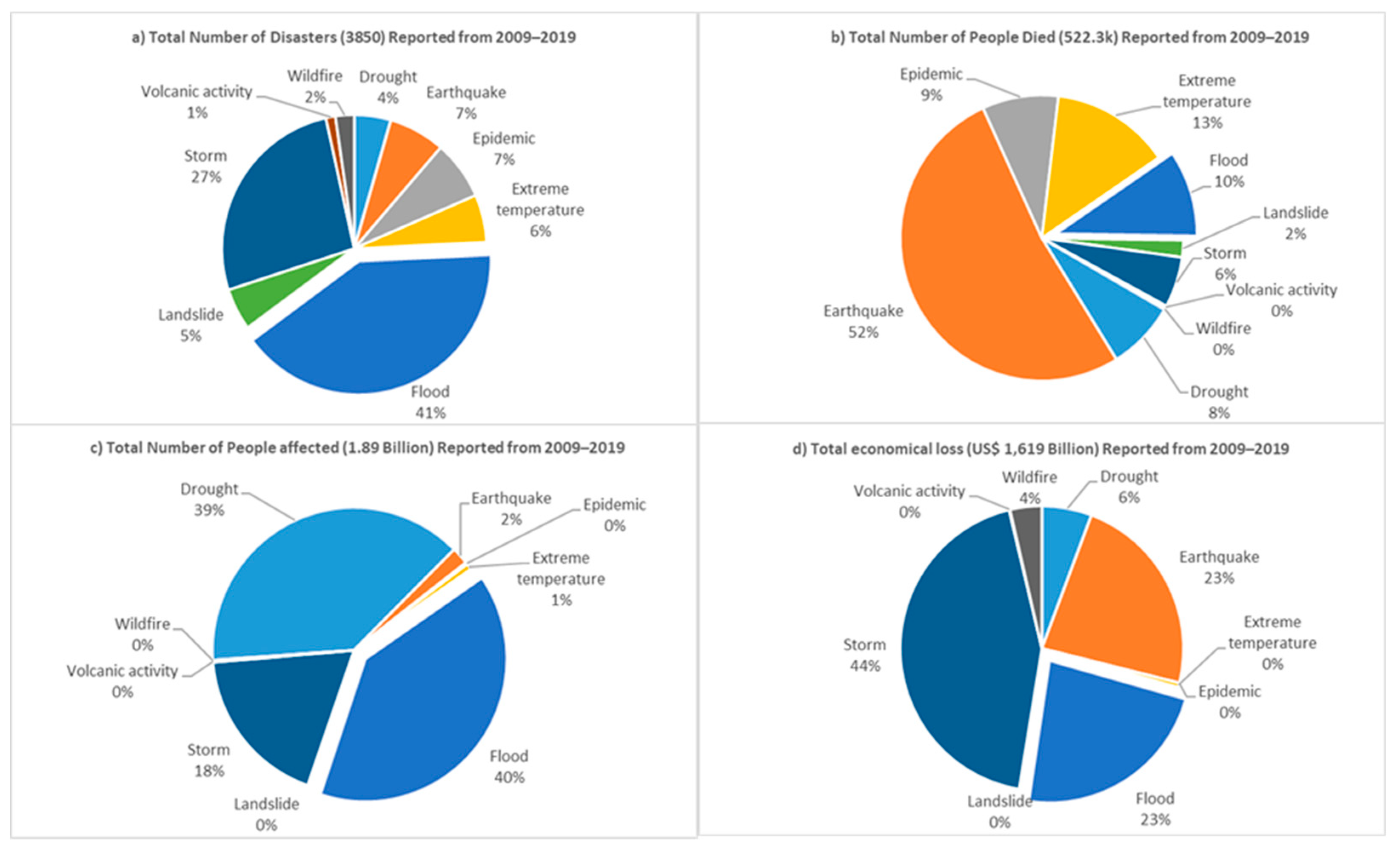 Sensors 19 05012 g001 Sensors 19 05012 g001