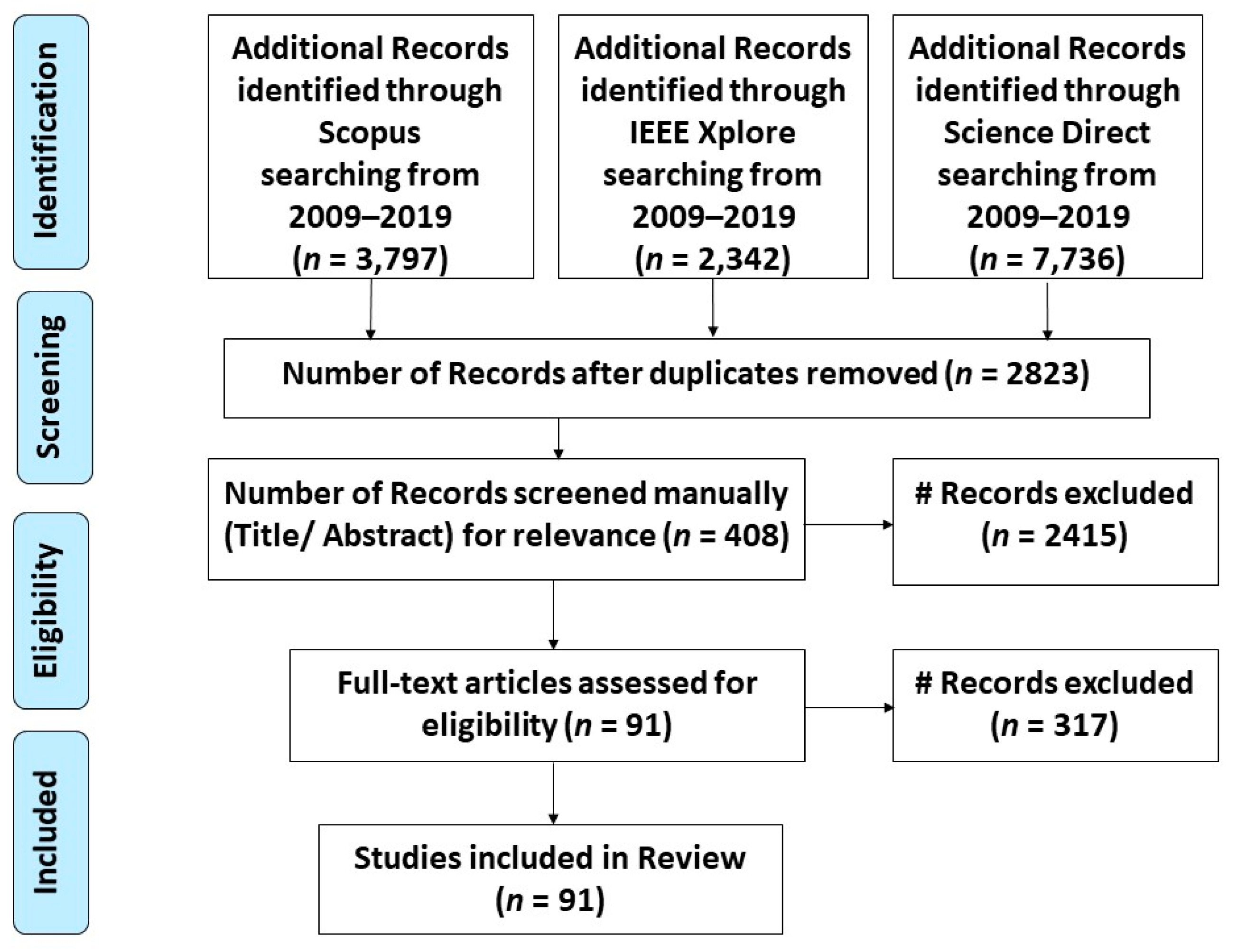 Sensors 19 05012 g002 Sensors 19 05012 g002