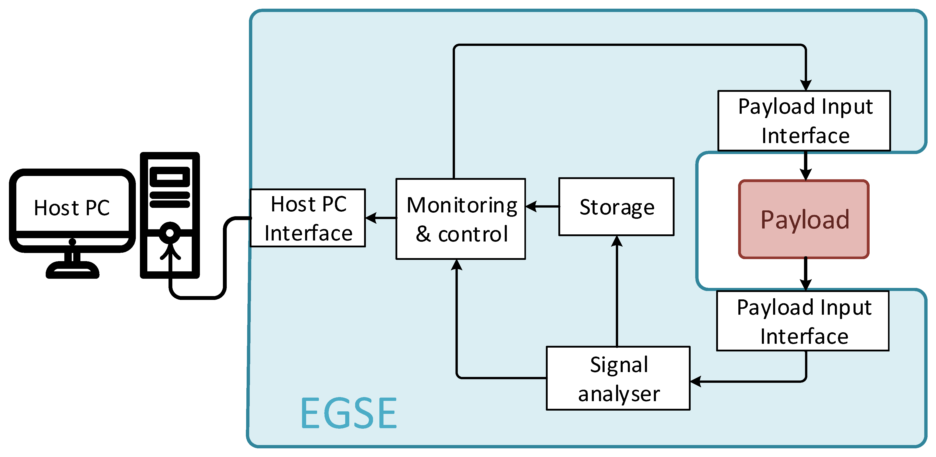 Sensors 19 05013 g001