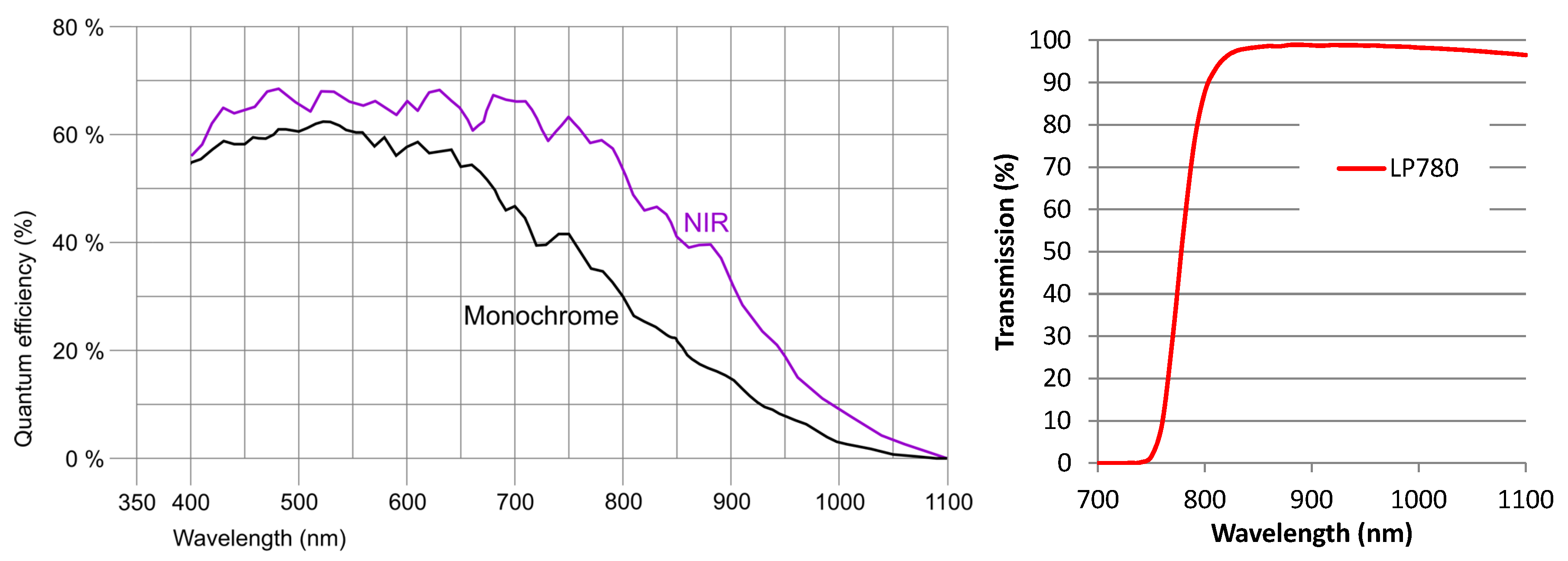 Sensors 19 05014 g003