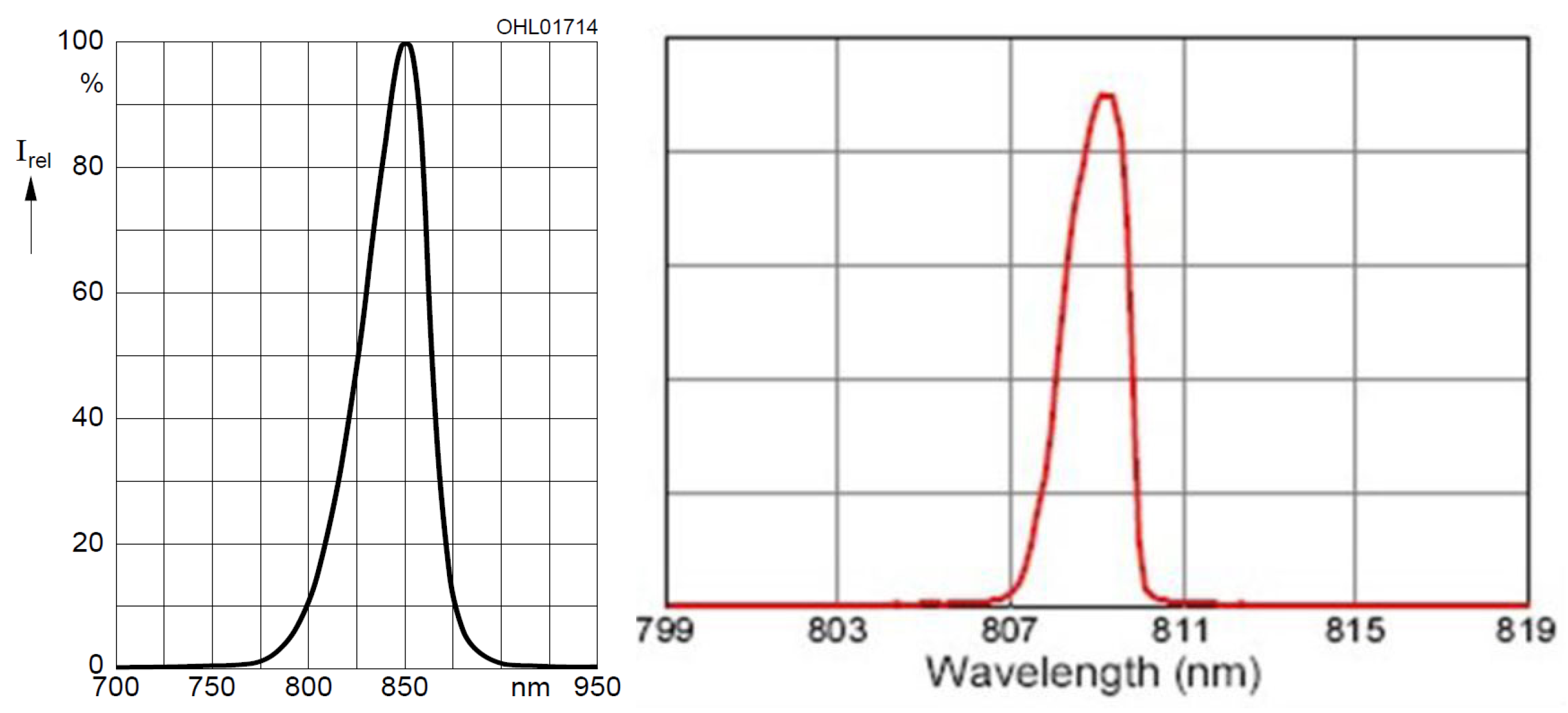 Sensors 19 05014 g004