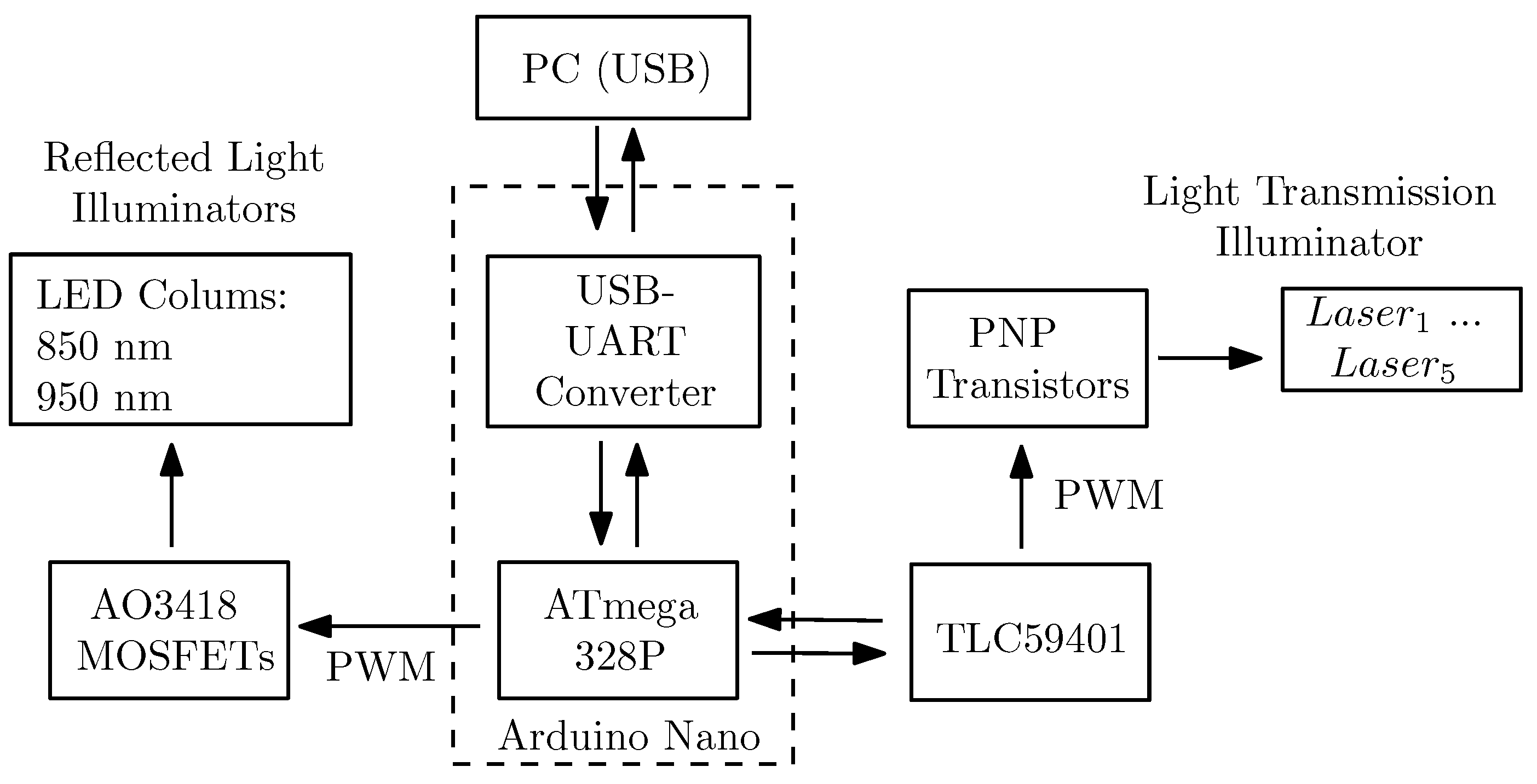 Sensors 19 05014 g005