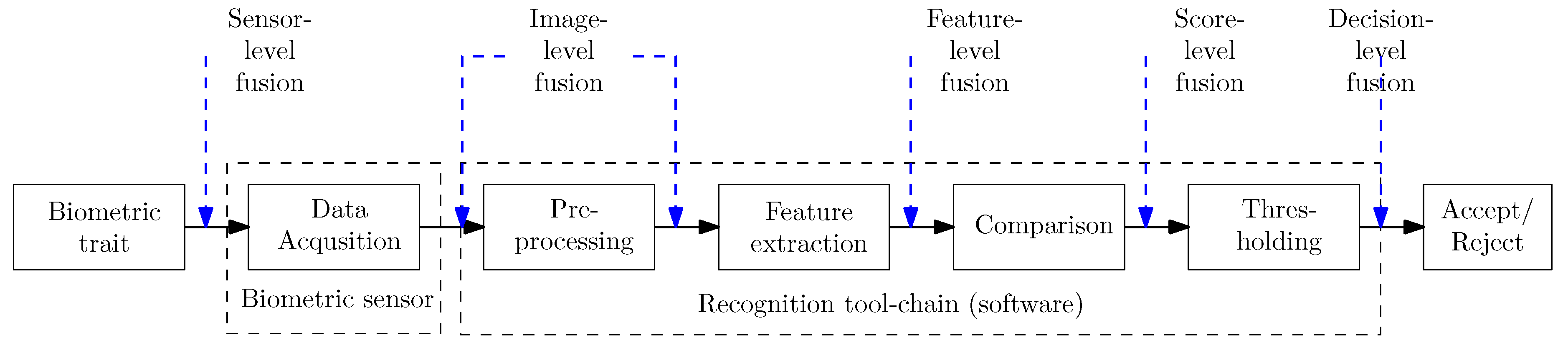Sensors 19 05014 g007