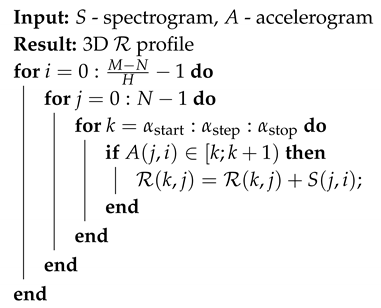 Sensors 19 05015 i001