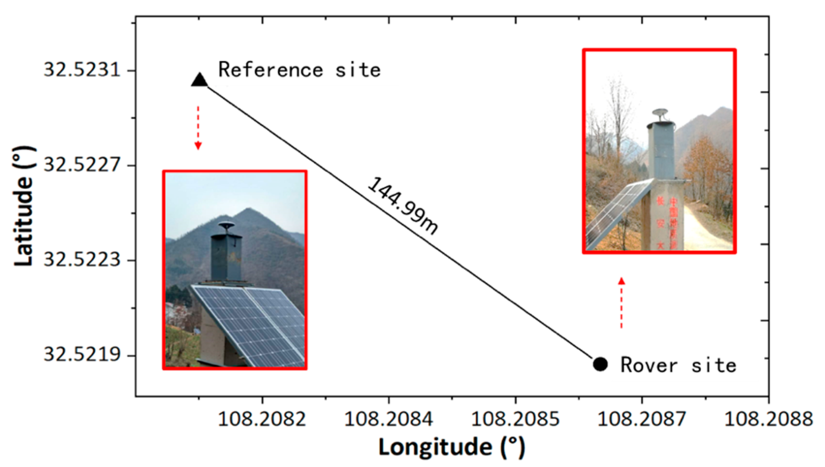 Sensors 19 05017 g002 Sensors 19 05017 g002