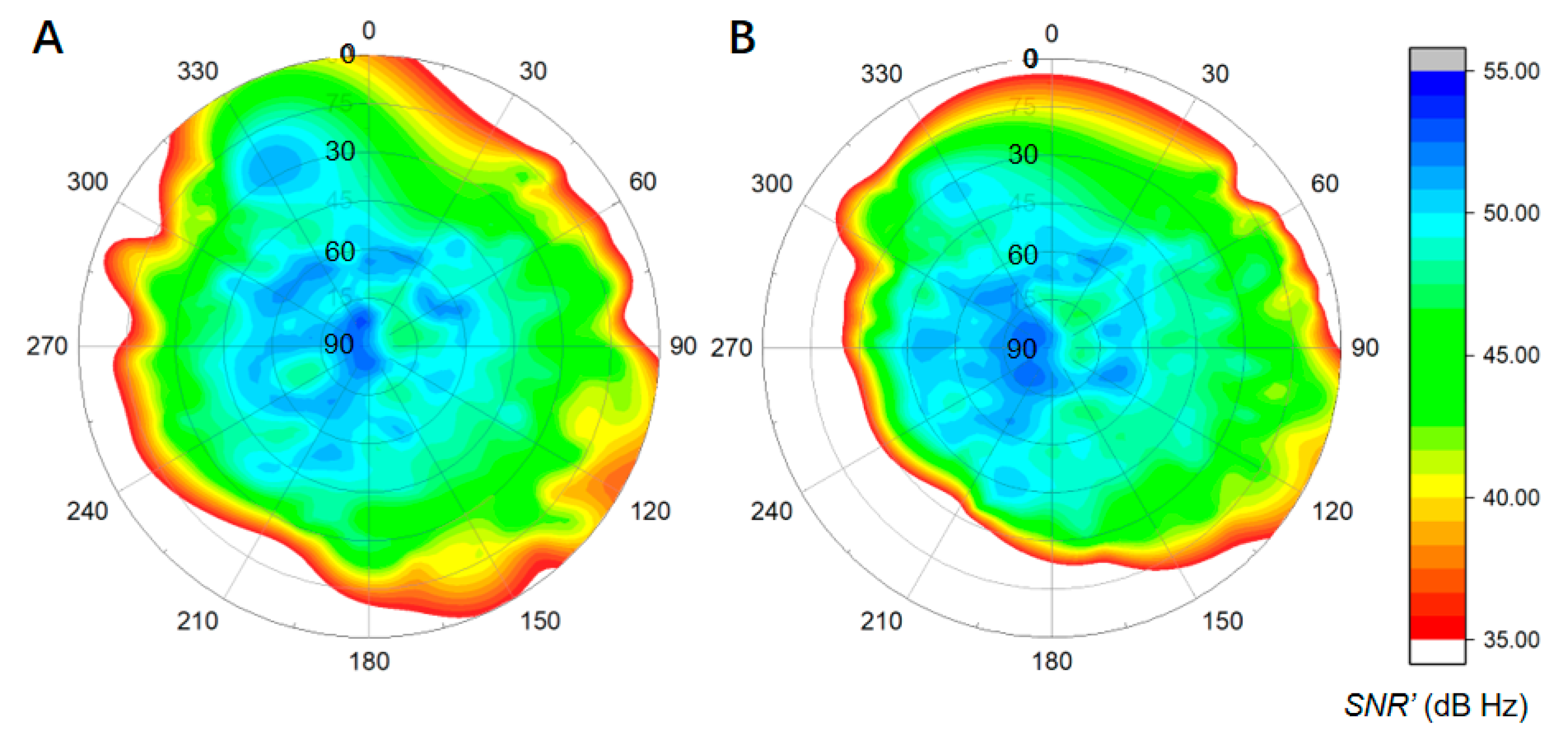 Sensors 19 05017 g005 Sensors 19 05017 g005