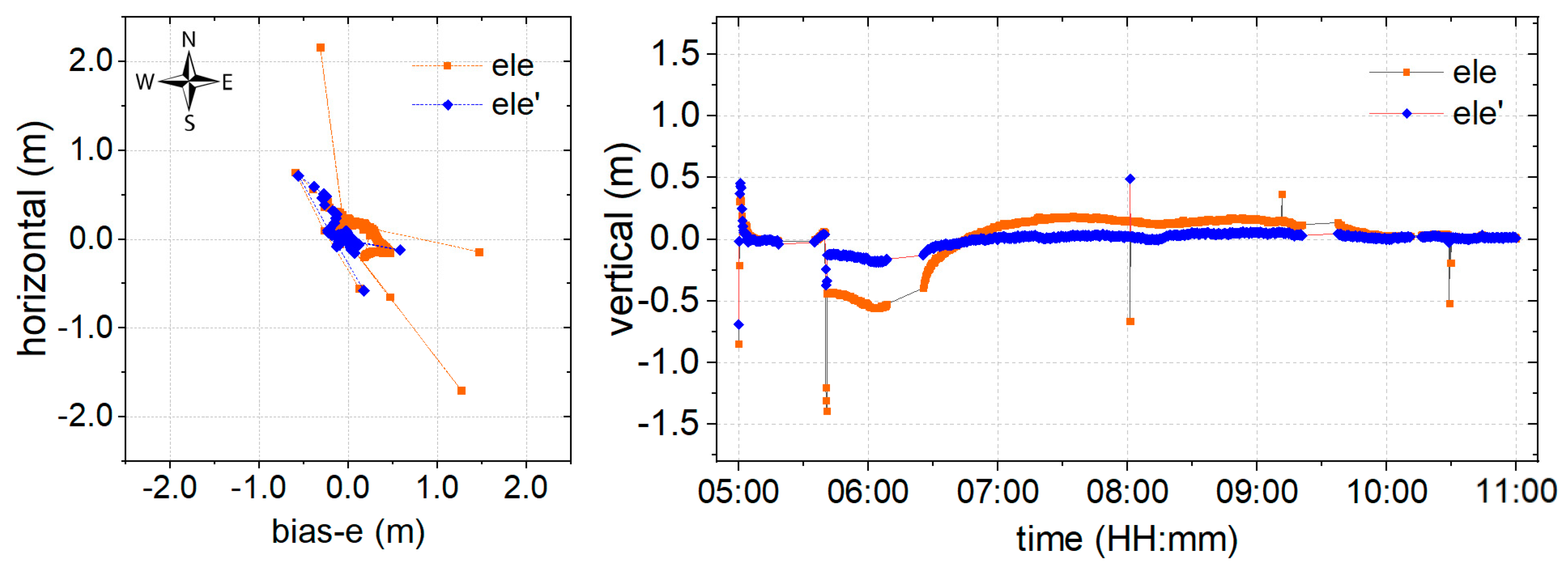 Sensors 19 05017 g007 Sensors 19 05017 g007