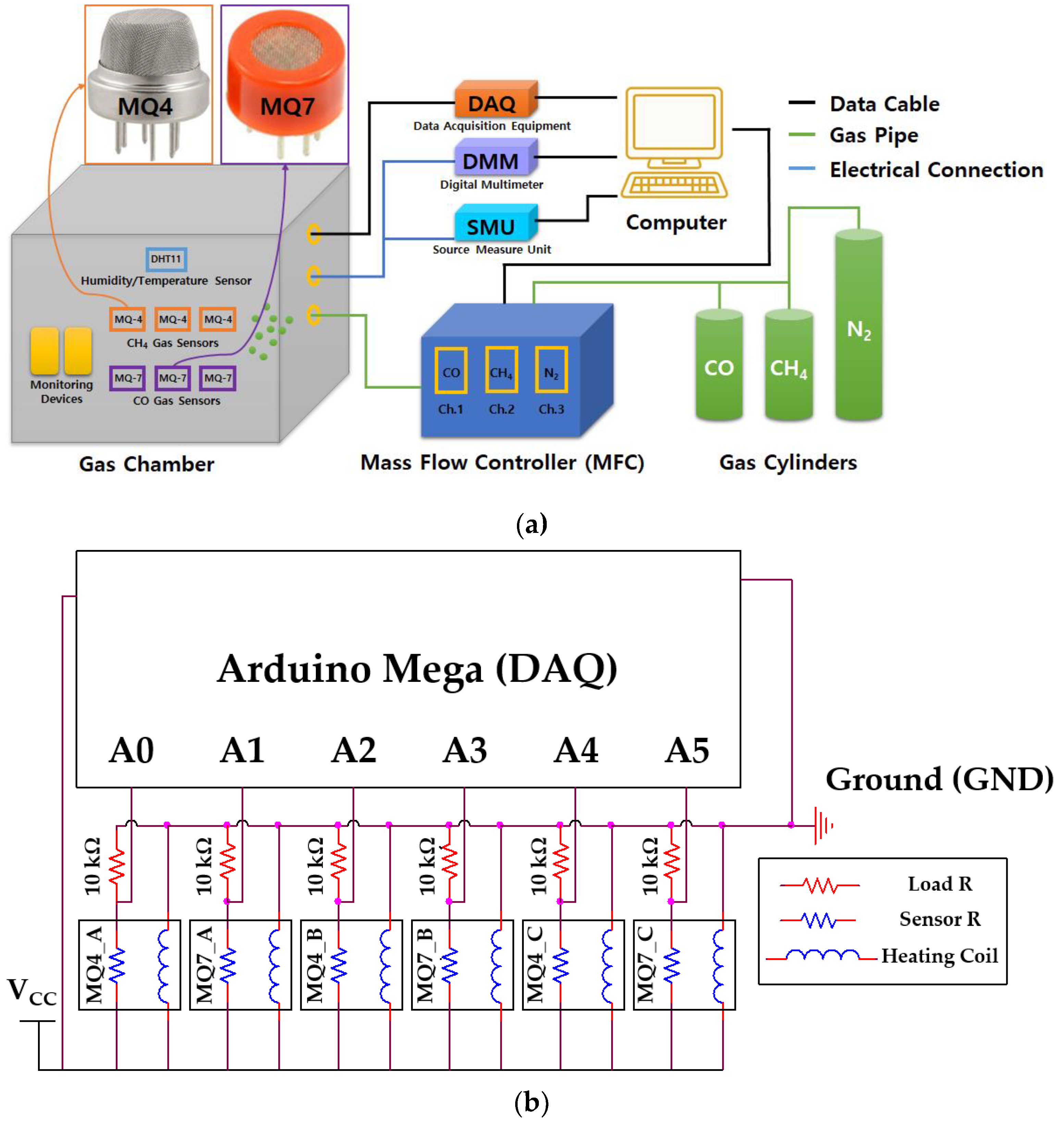 Sensors 19 05018 g001