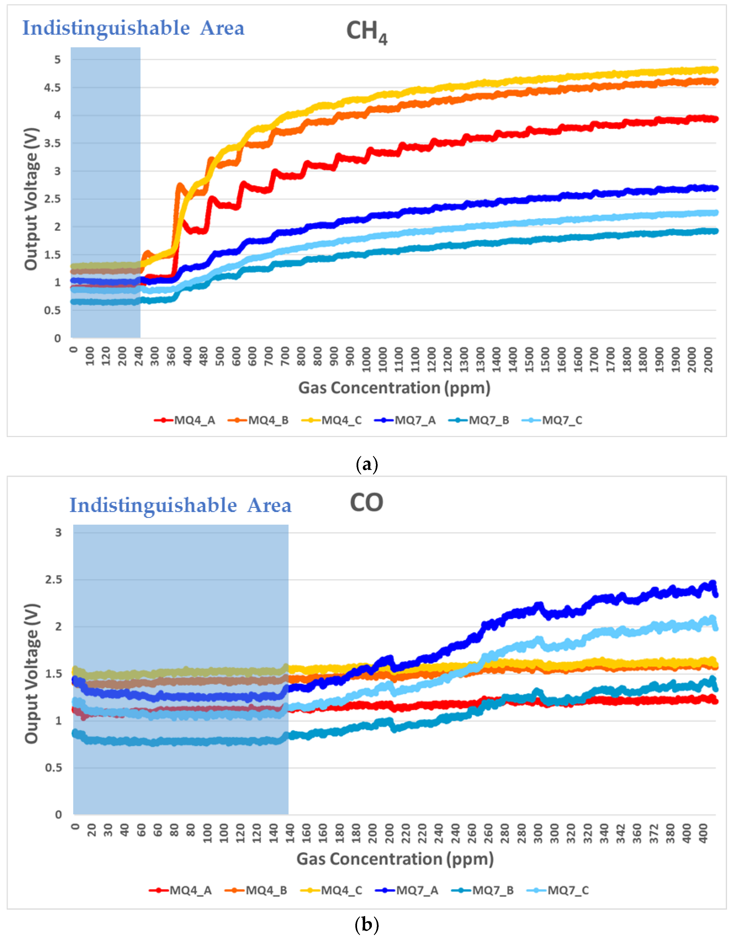 Sensors 19 05018 g003
