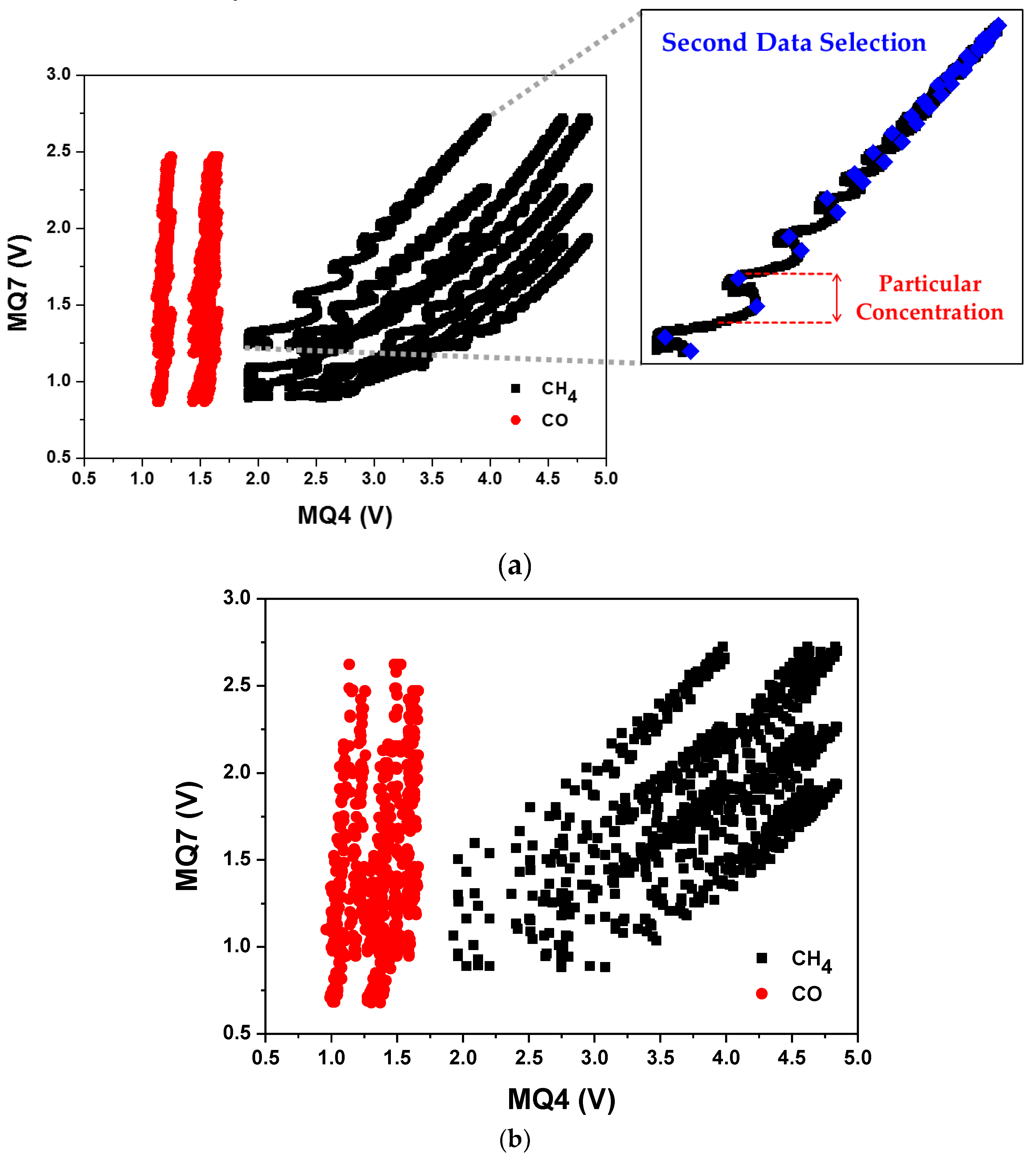 Sensors 19 05018 g004