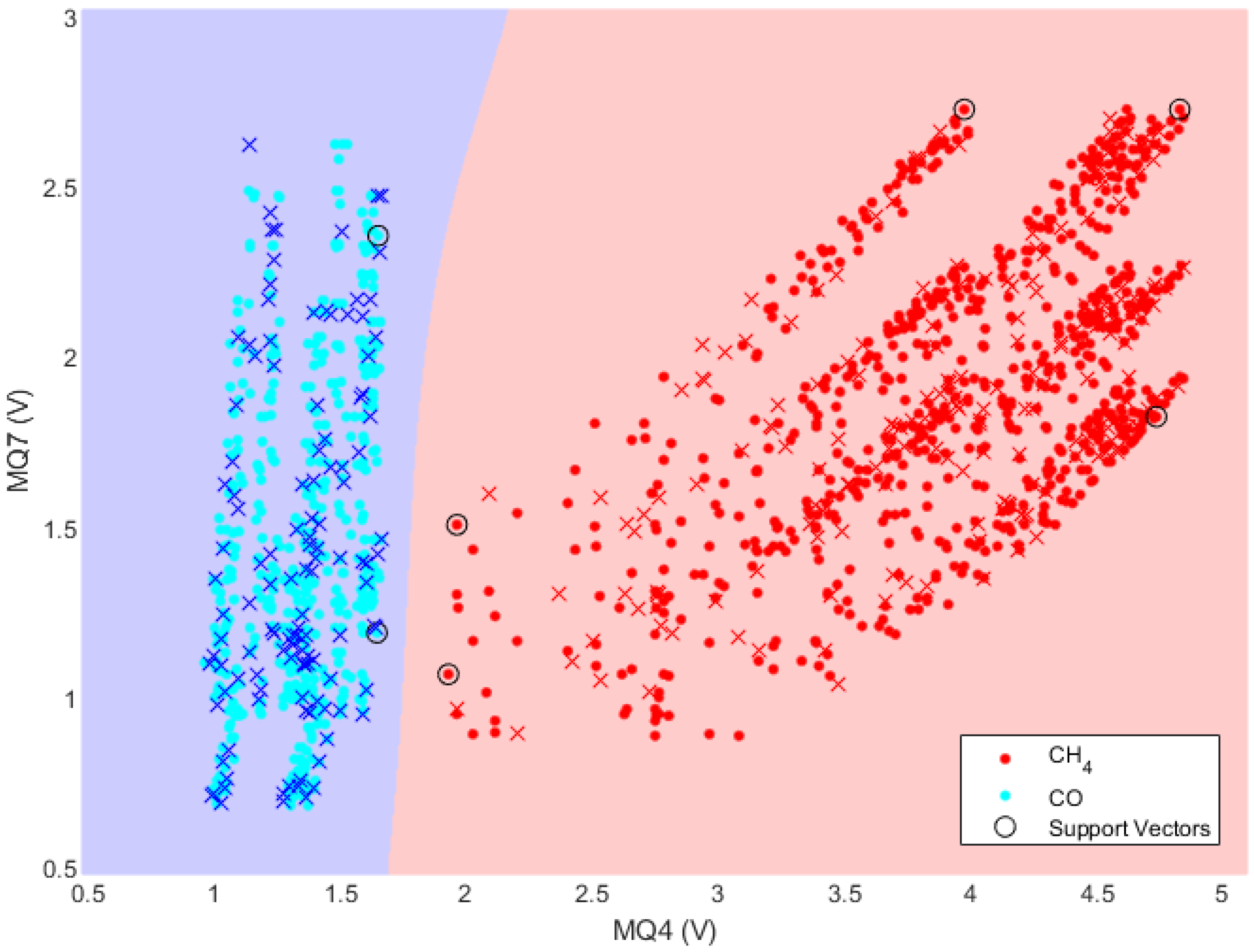 Sensors 19 05018 g005