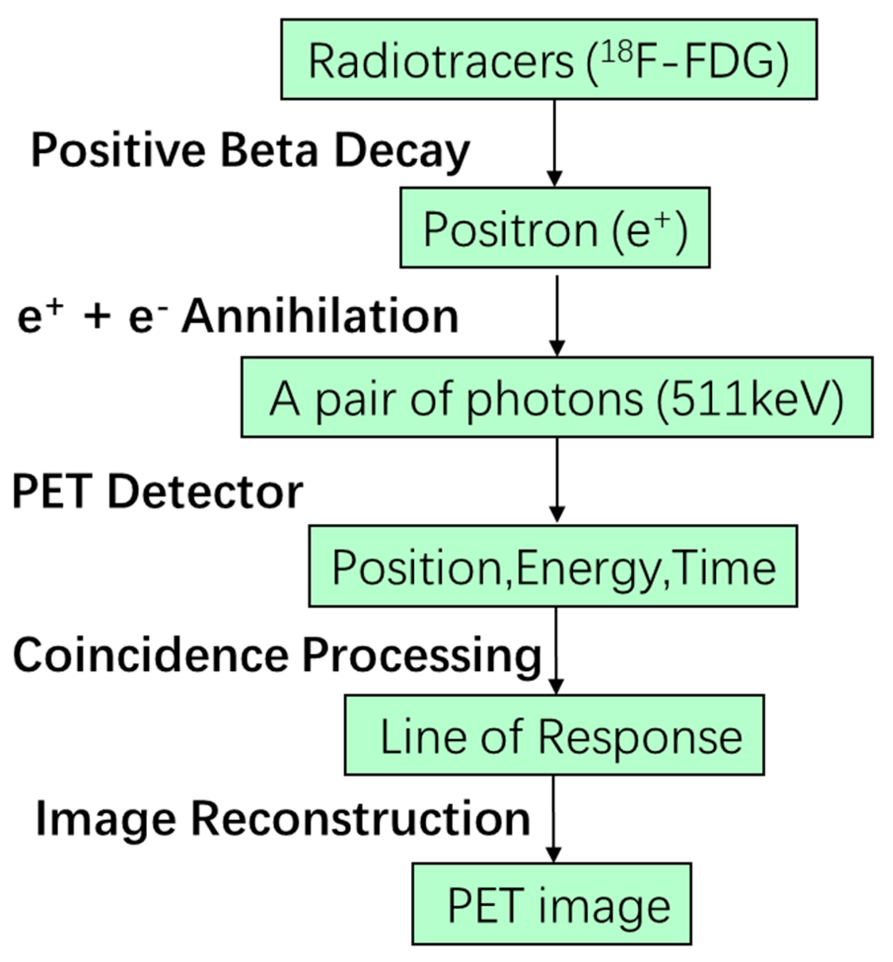 Sensors 19 05019 g002 Sensors 19 05019 g002