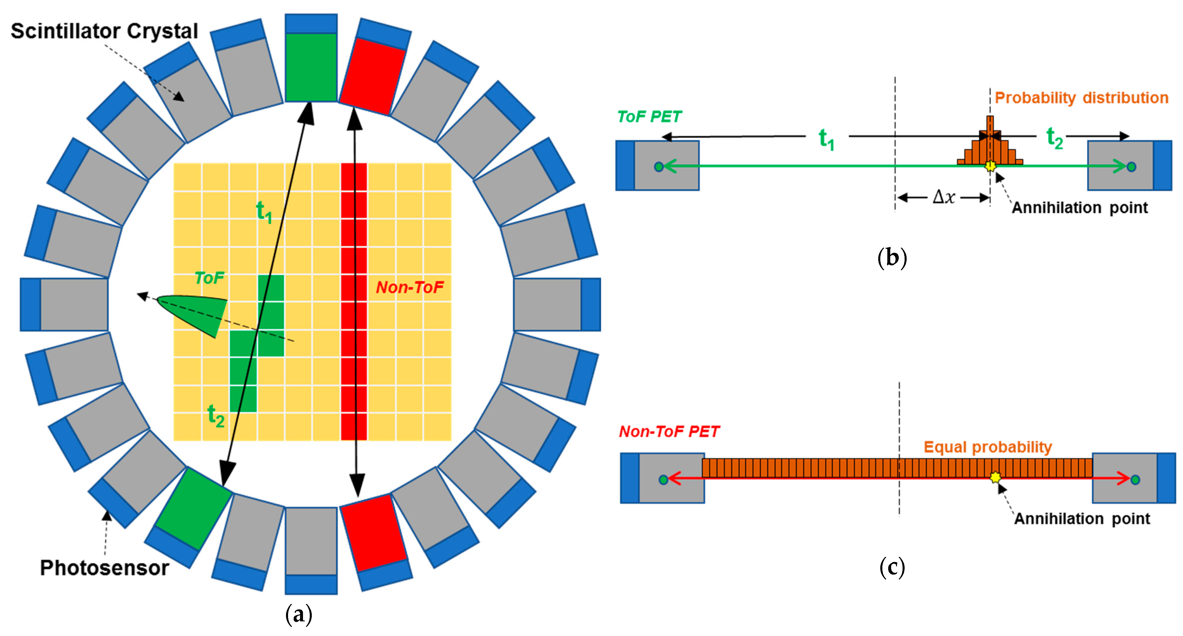 Sensors 19 05019 g003 Sensors 19 05019 g003
