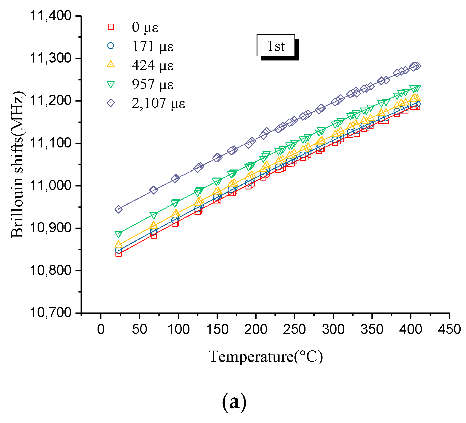 Sensors 19 05021 g004a