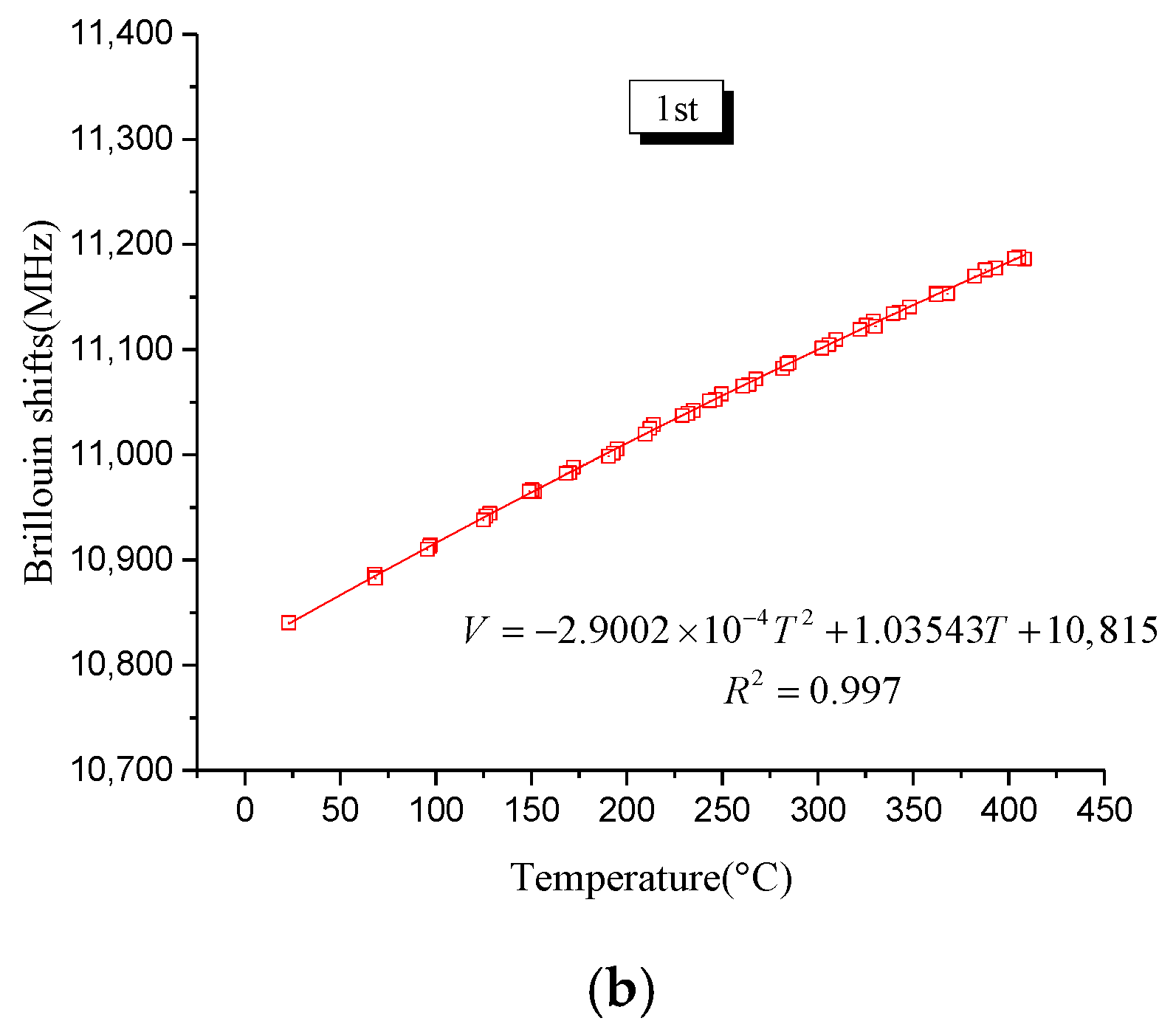 Sensors 19 05021 g004b