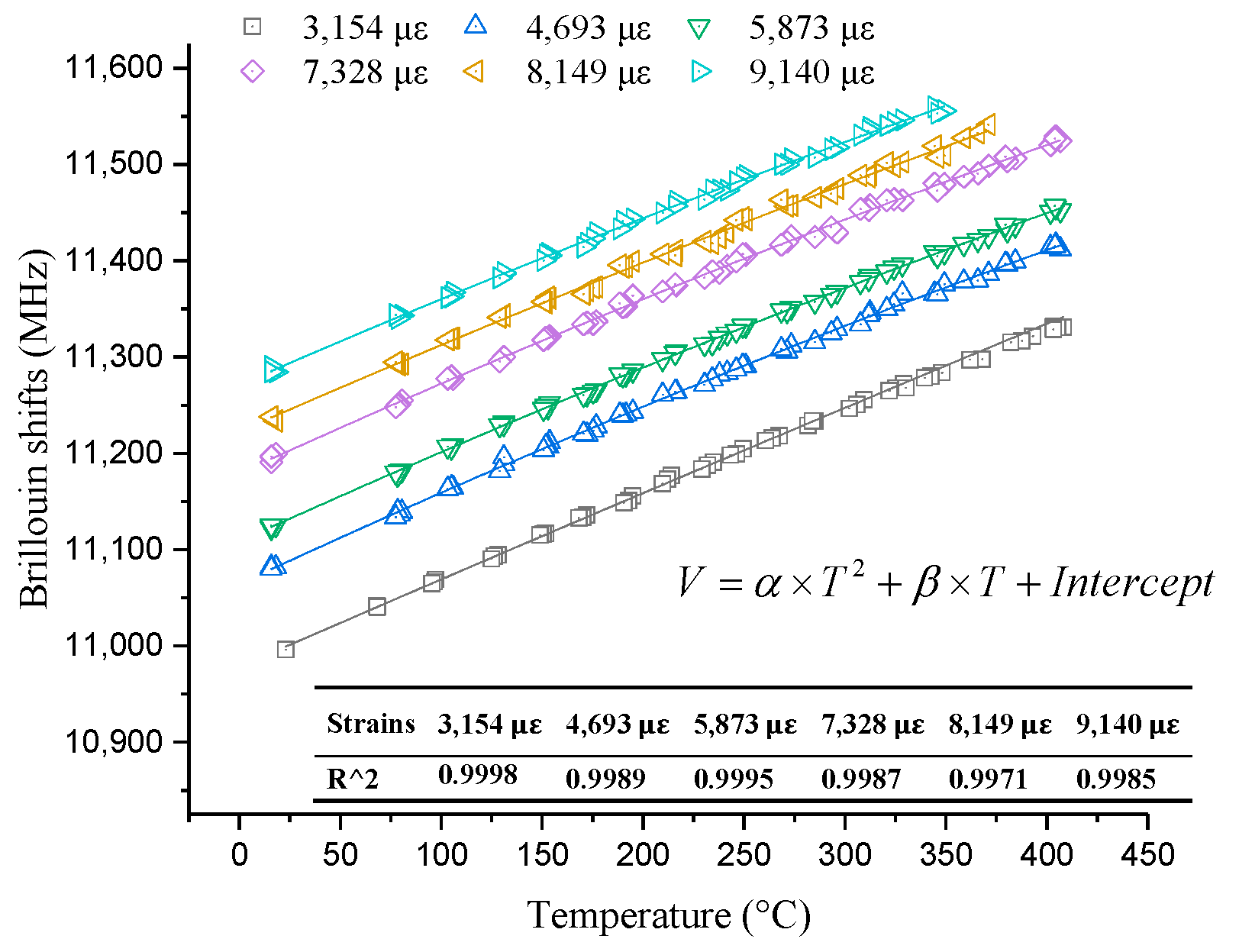 Sensors 19 05021 g005