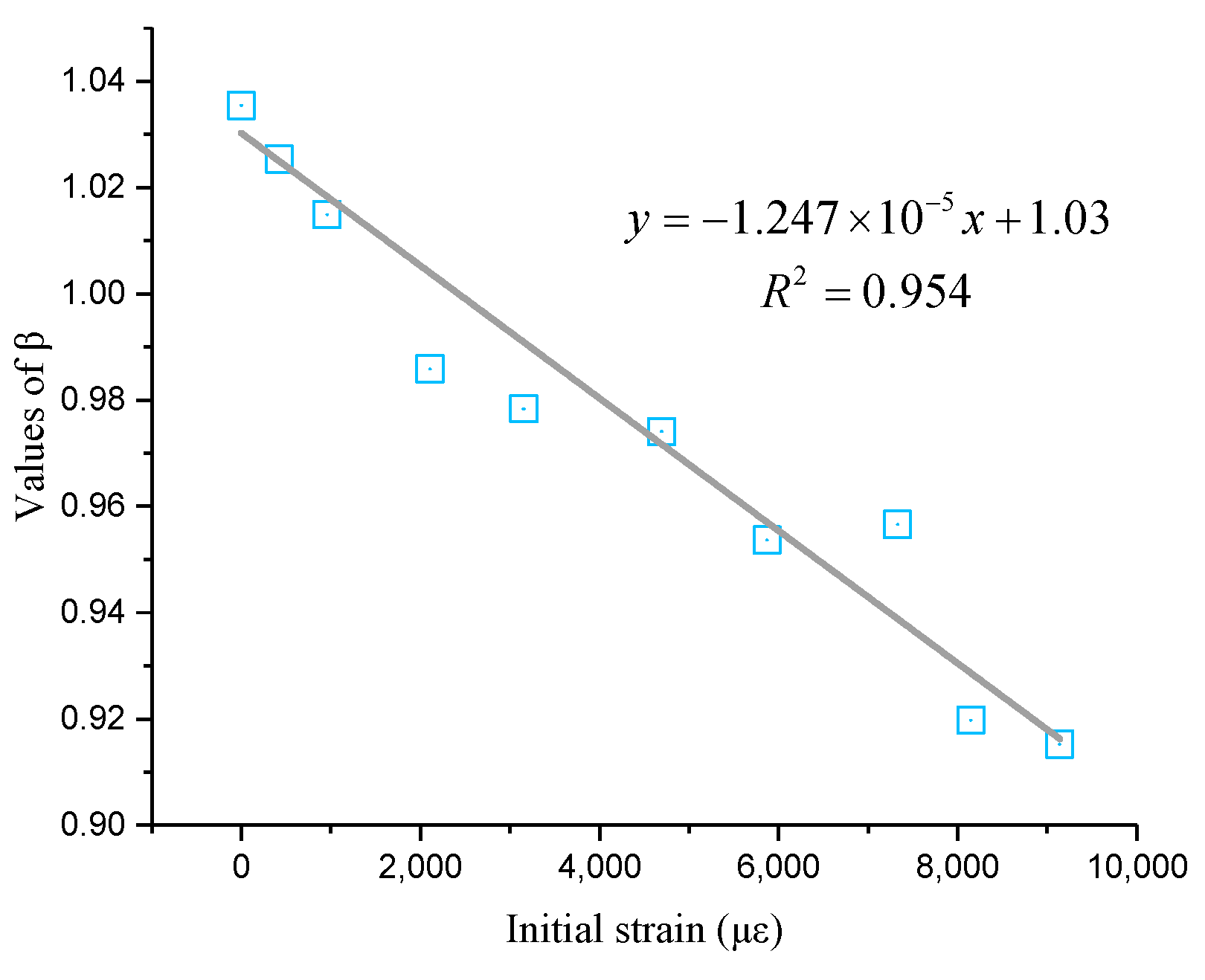 Sensors 19 05021 g006