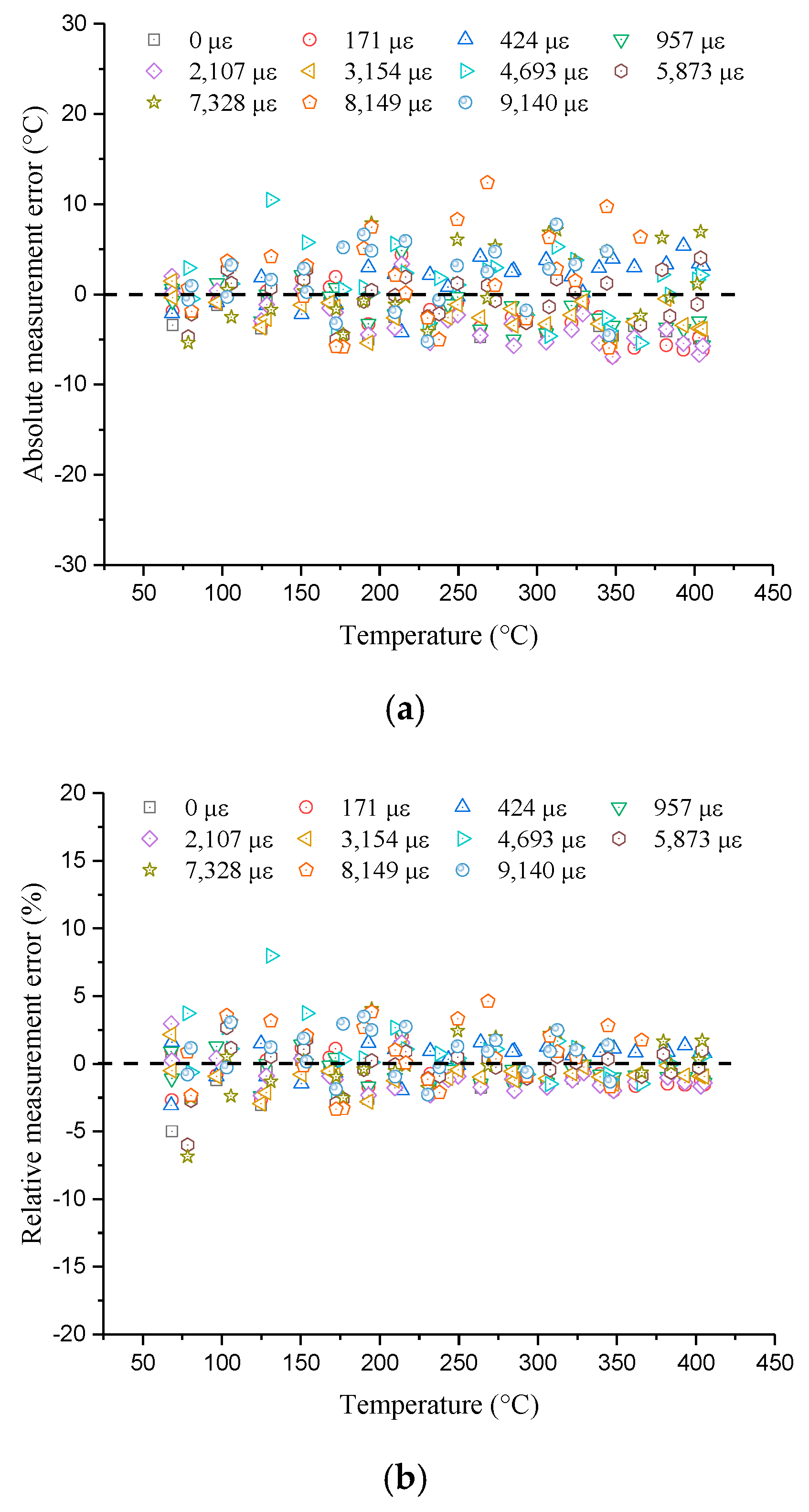 Sensors 19 05021 g007