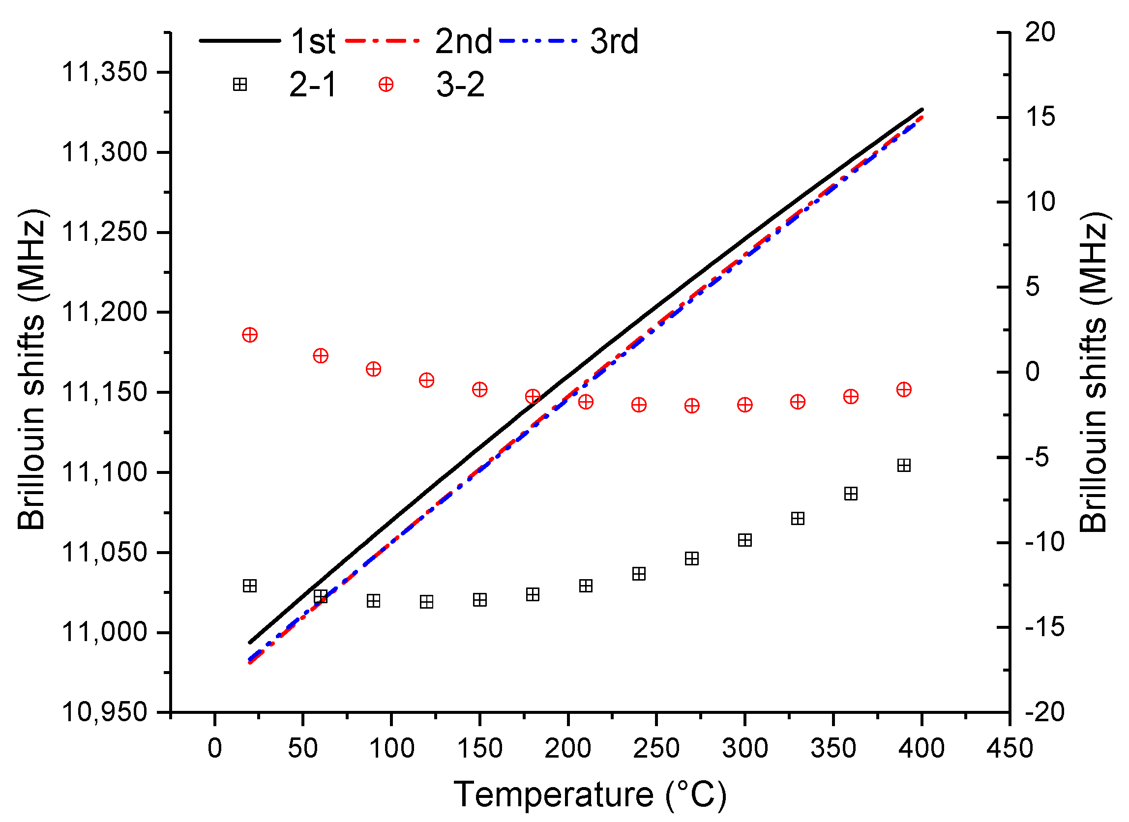 Sensors 19 05021 g008