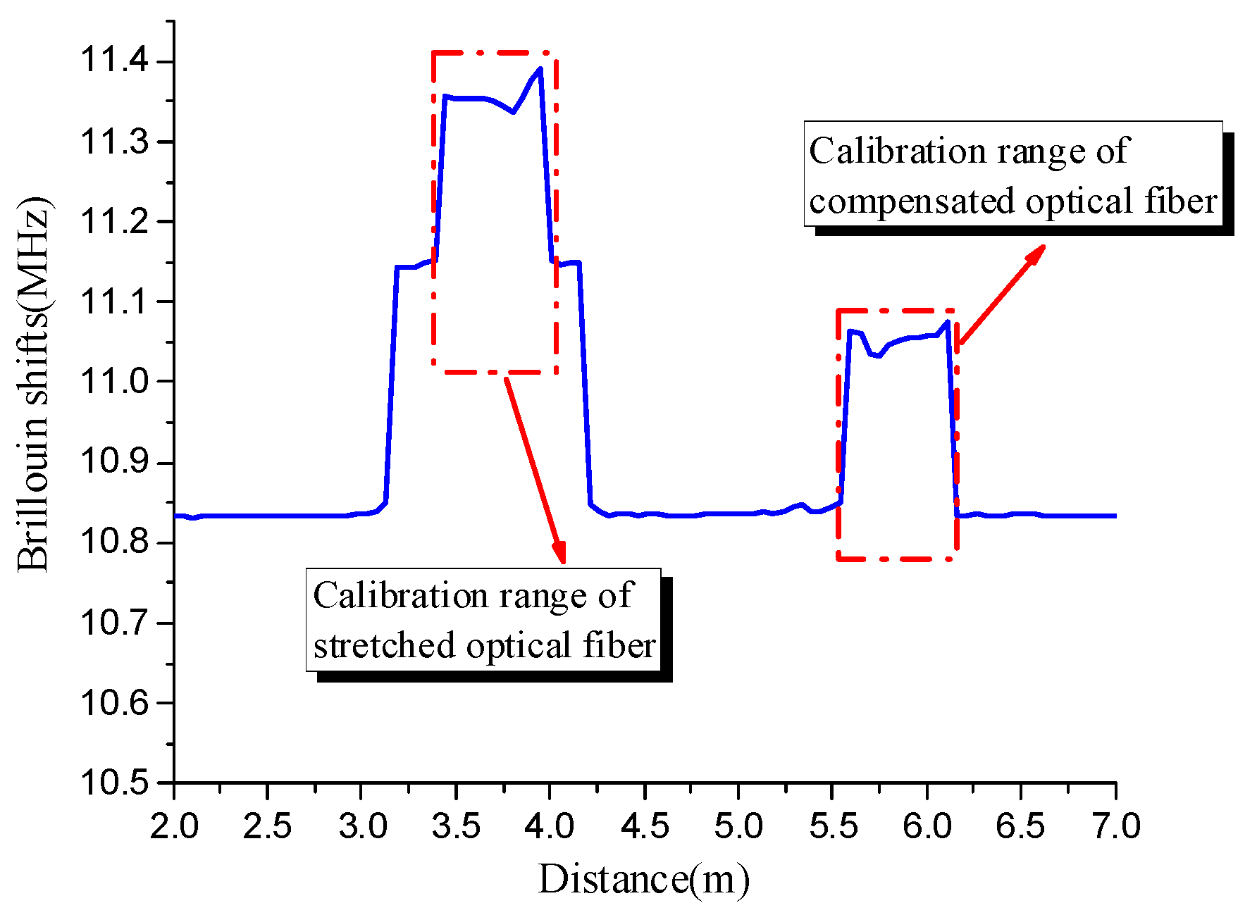 Sensors 19 05021 g011
