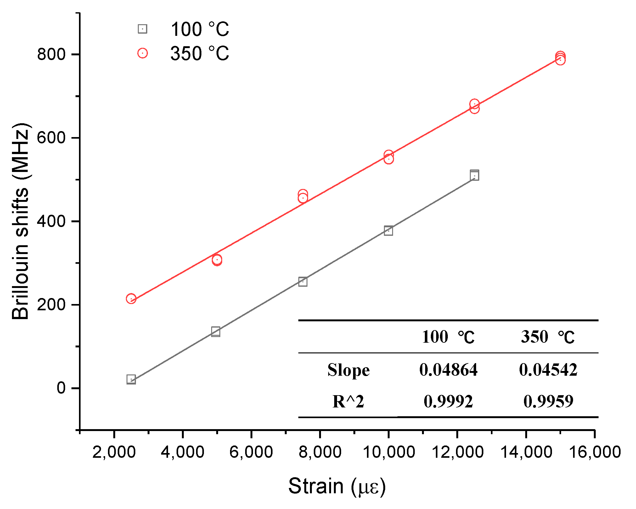Sensors 19 05021 g014