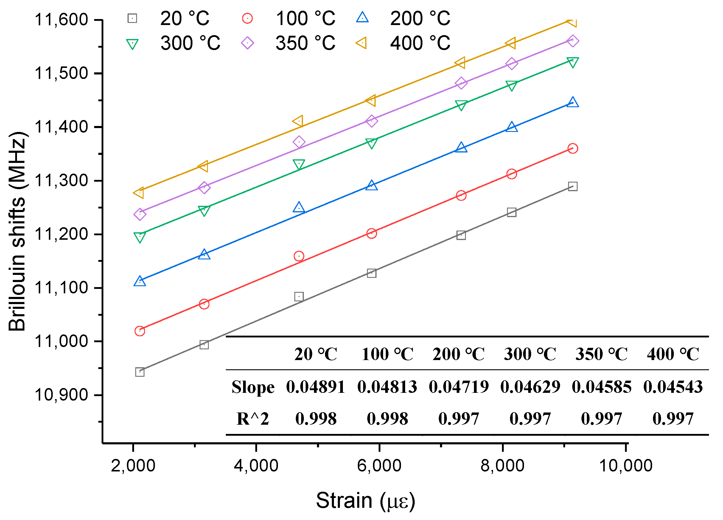 Sensors 19 05021 g015