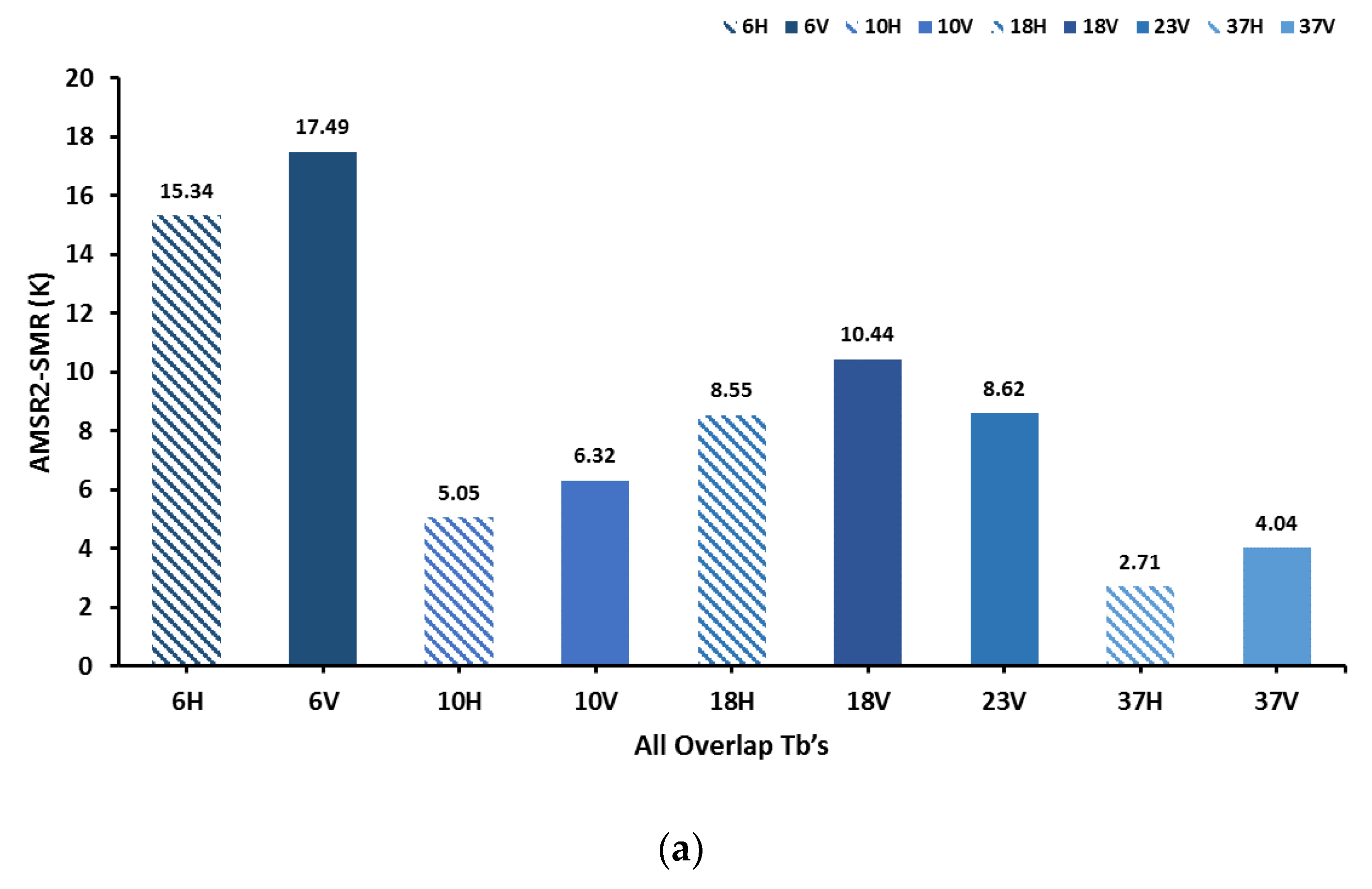 Sensors 19 05023 g003a Sensors 19 05023 g003a