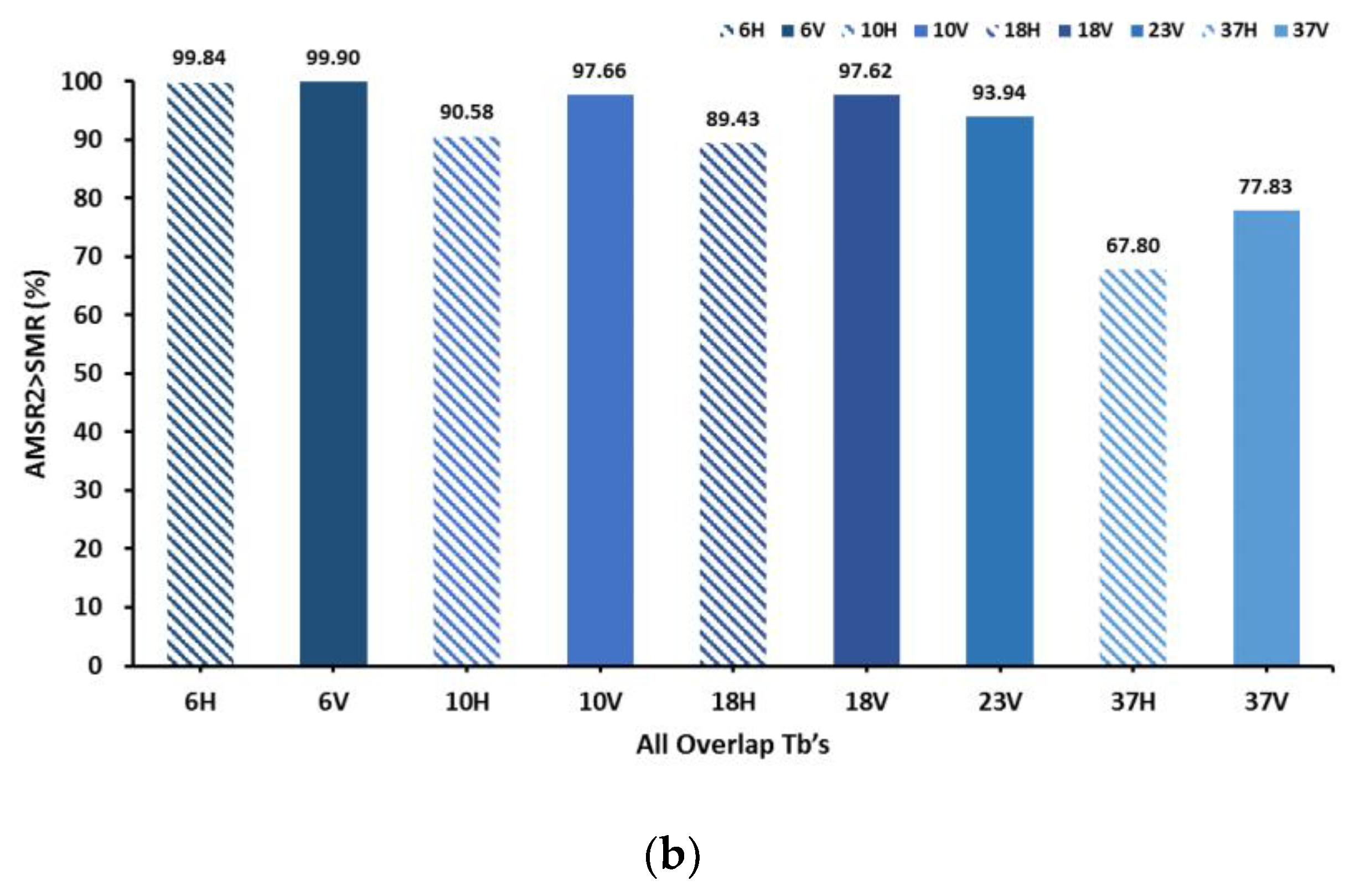 Sensors 19 05023 g003b Sensors 19 05023 g003b