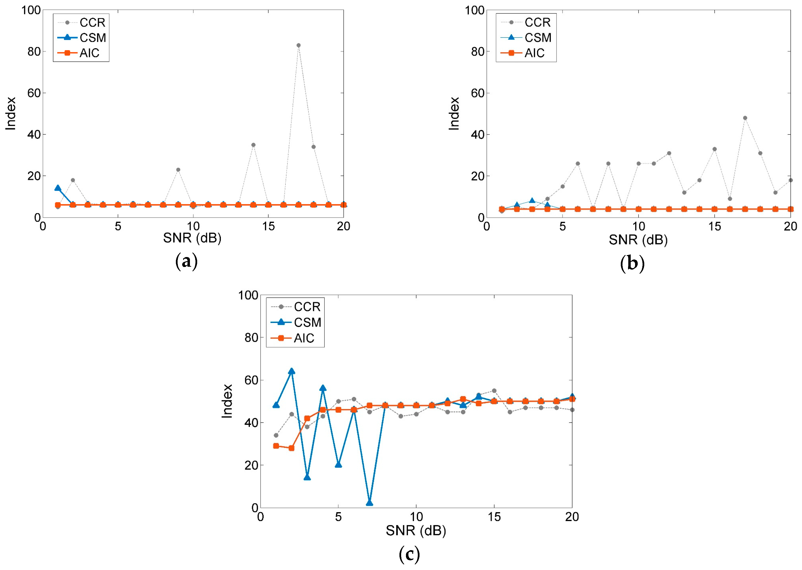 Sensors 19 05032 g001