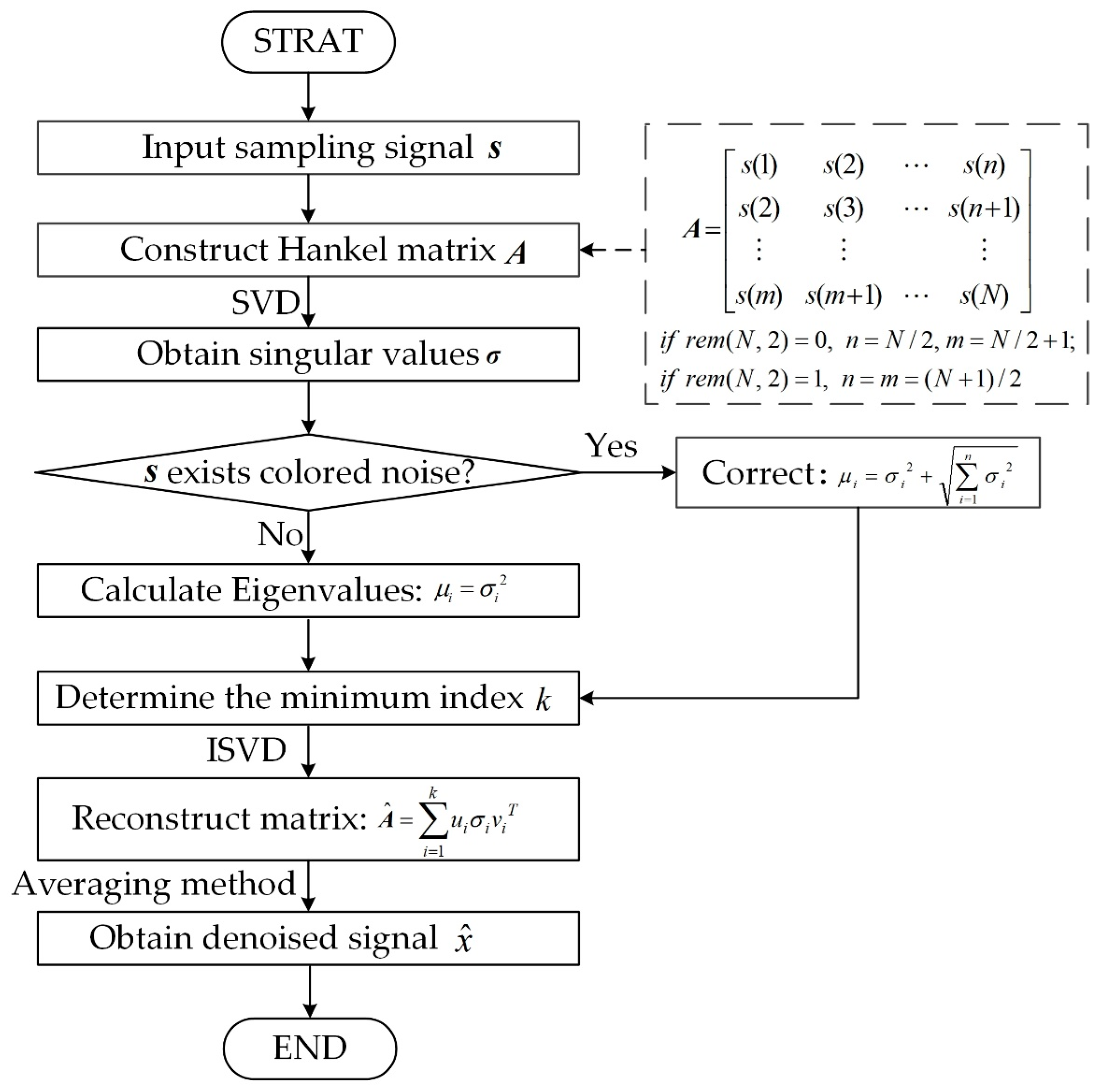 Sensors 19 05032 g002