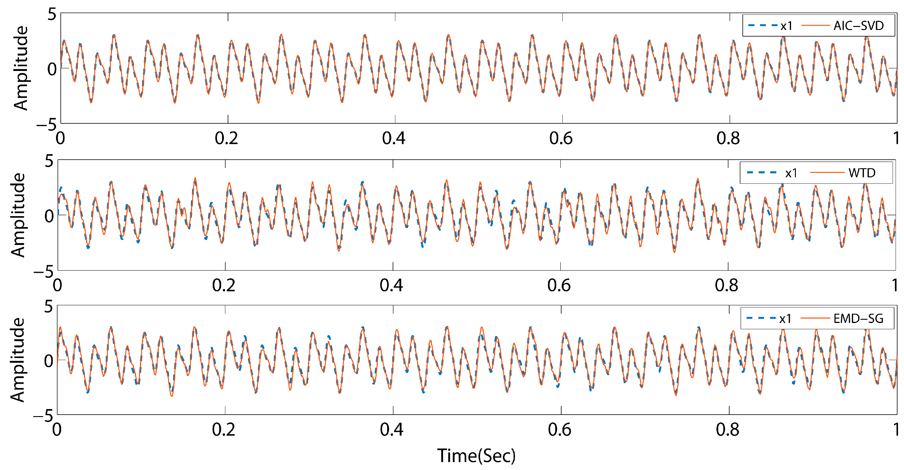 Sensors 19 05032 g005
