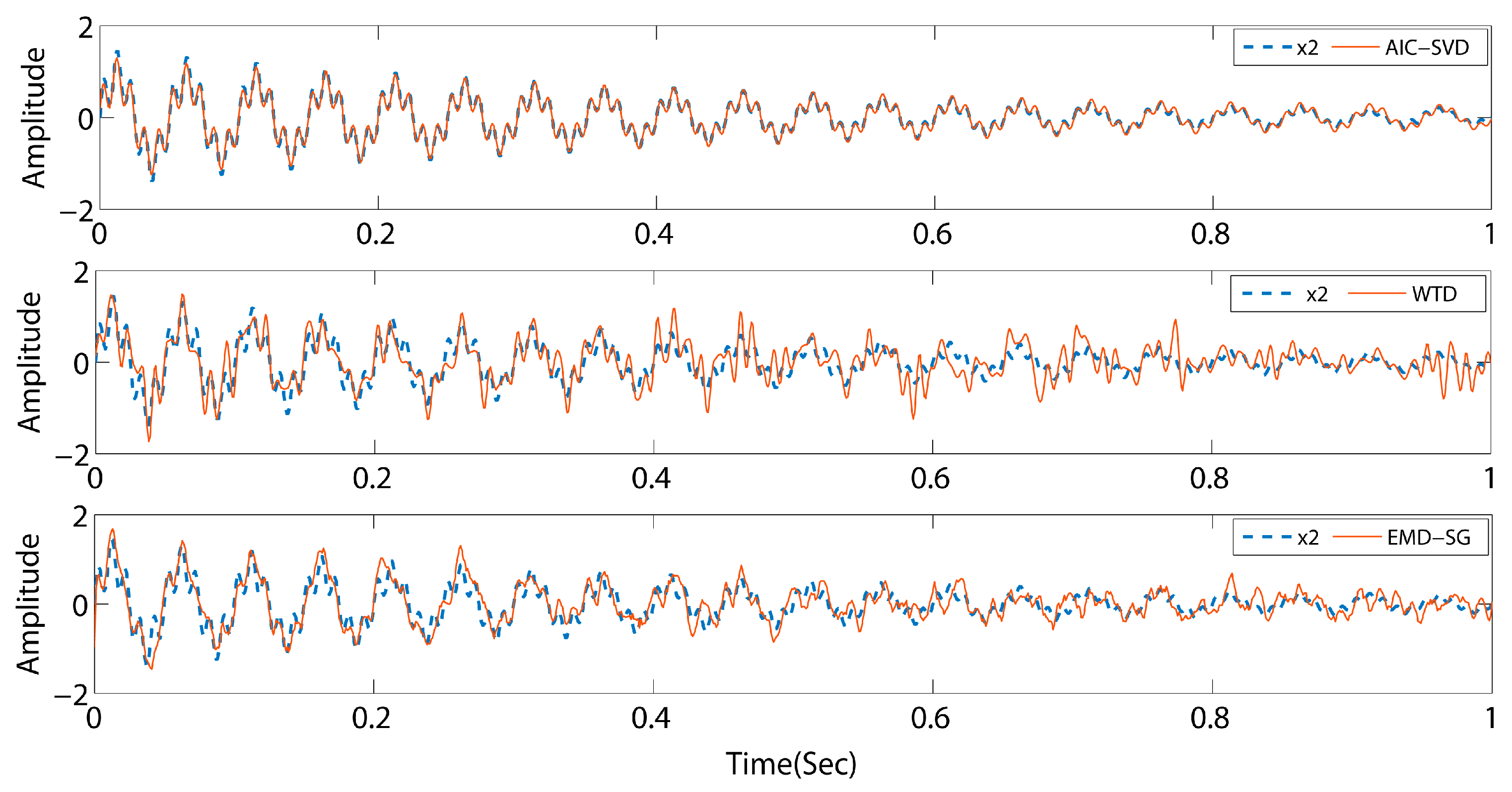 Sensors 19 05032 g006