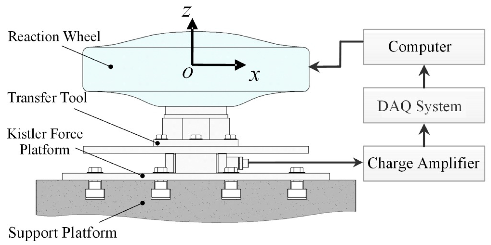 Sensors 19 05032 g010